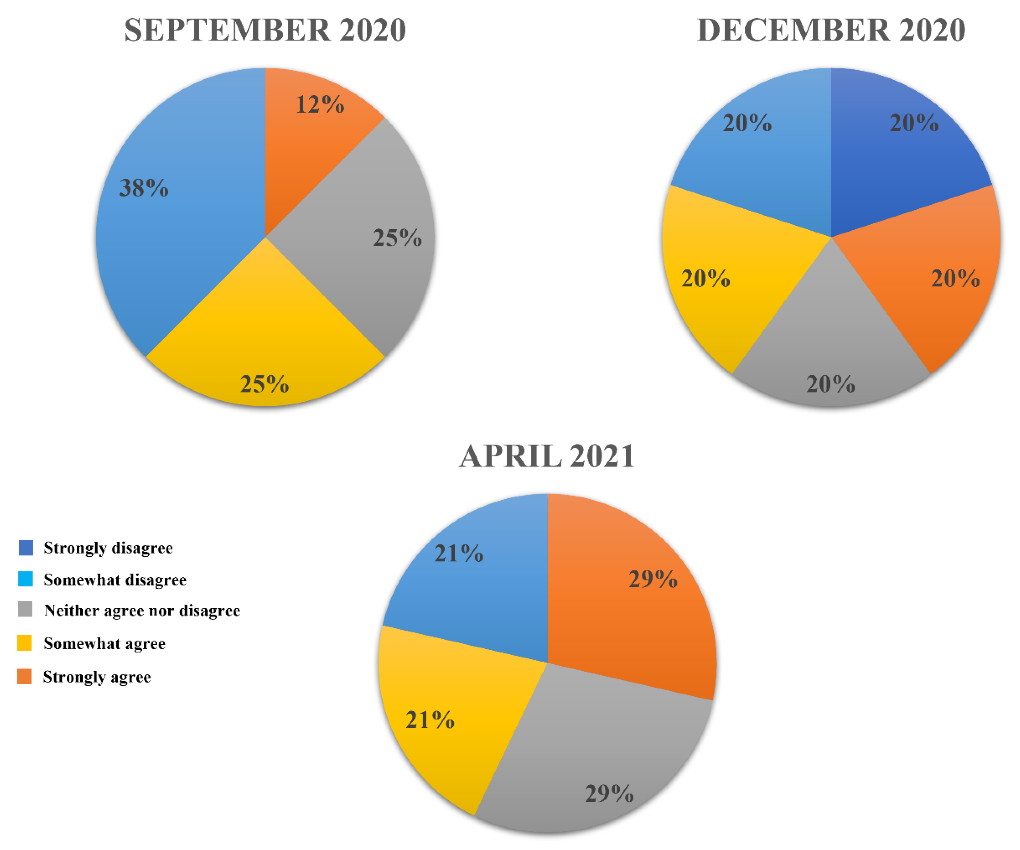 Preprints 117844 g003