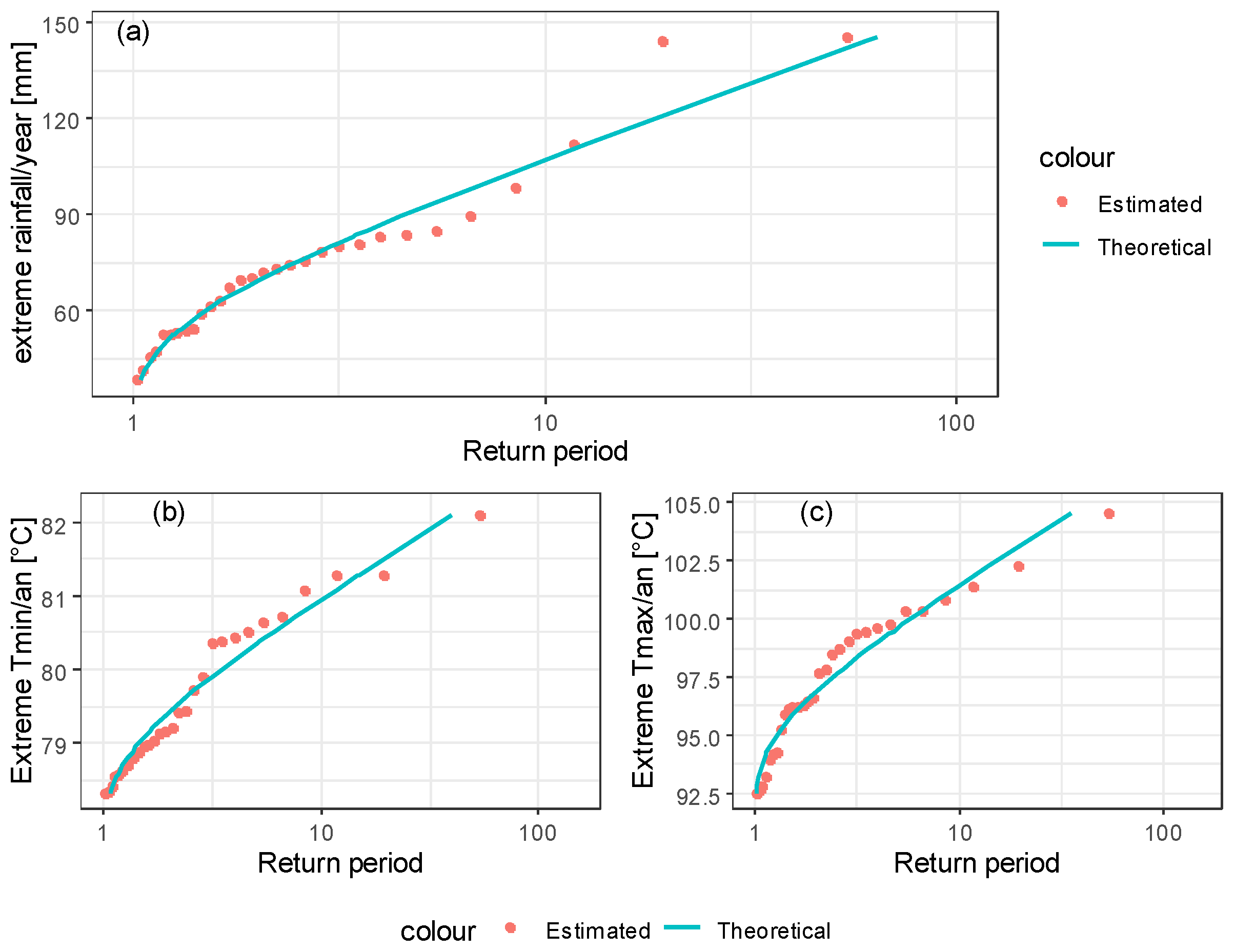 Preprints 121364 g003