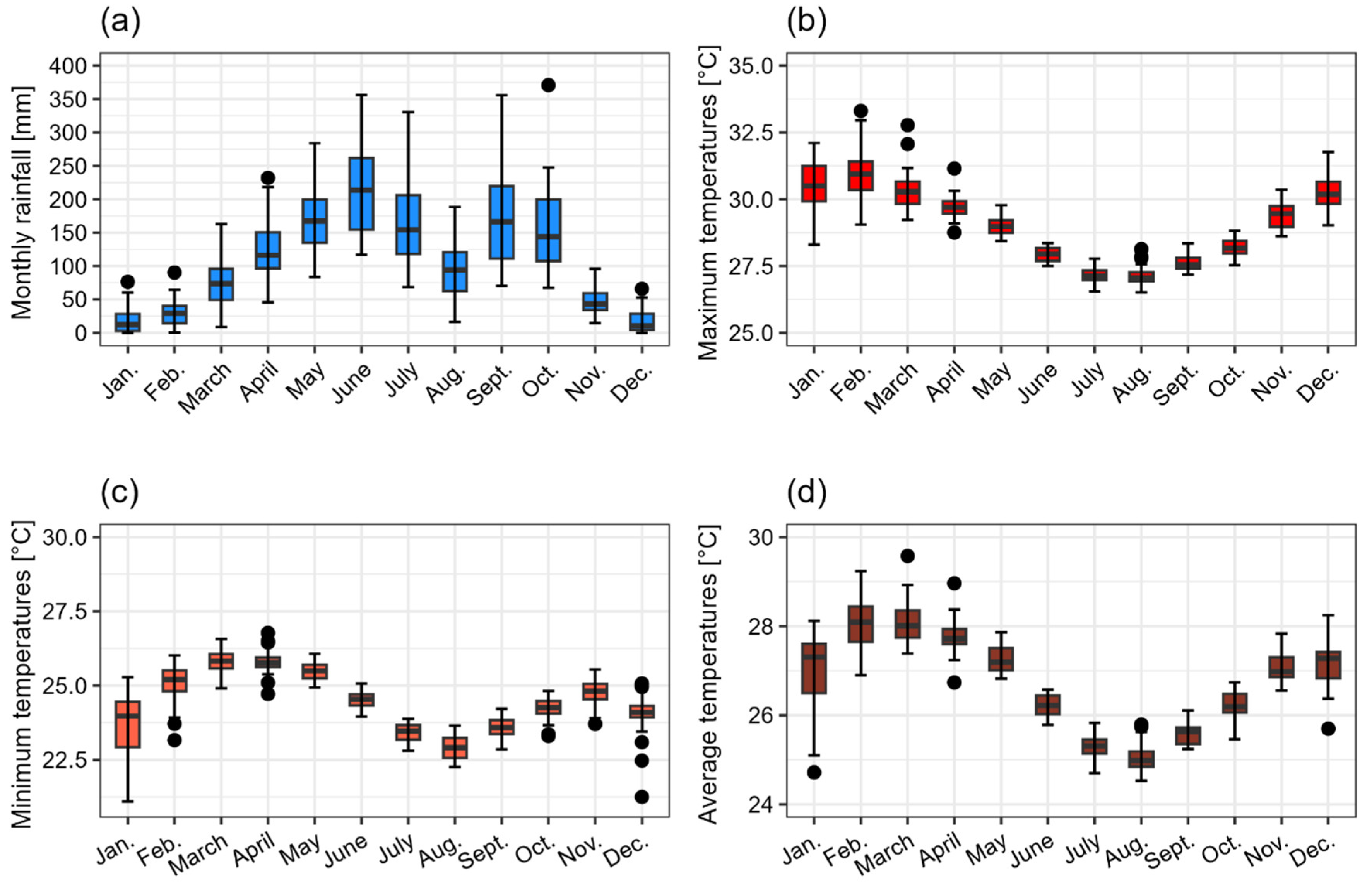 Preprints 121364 g004