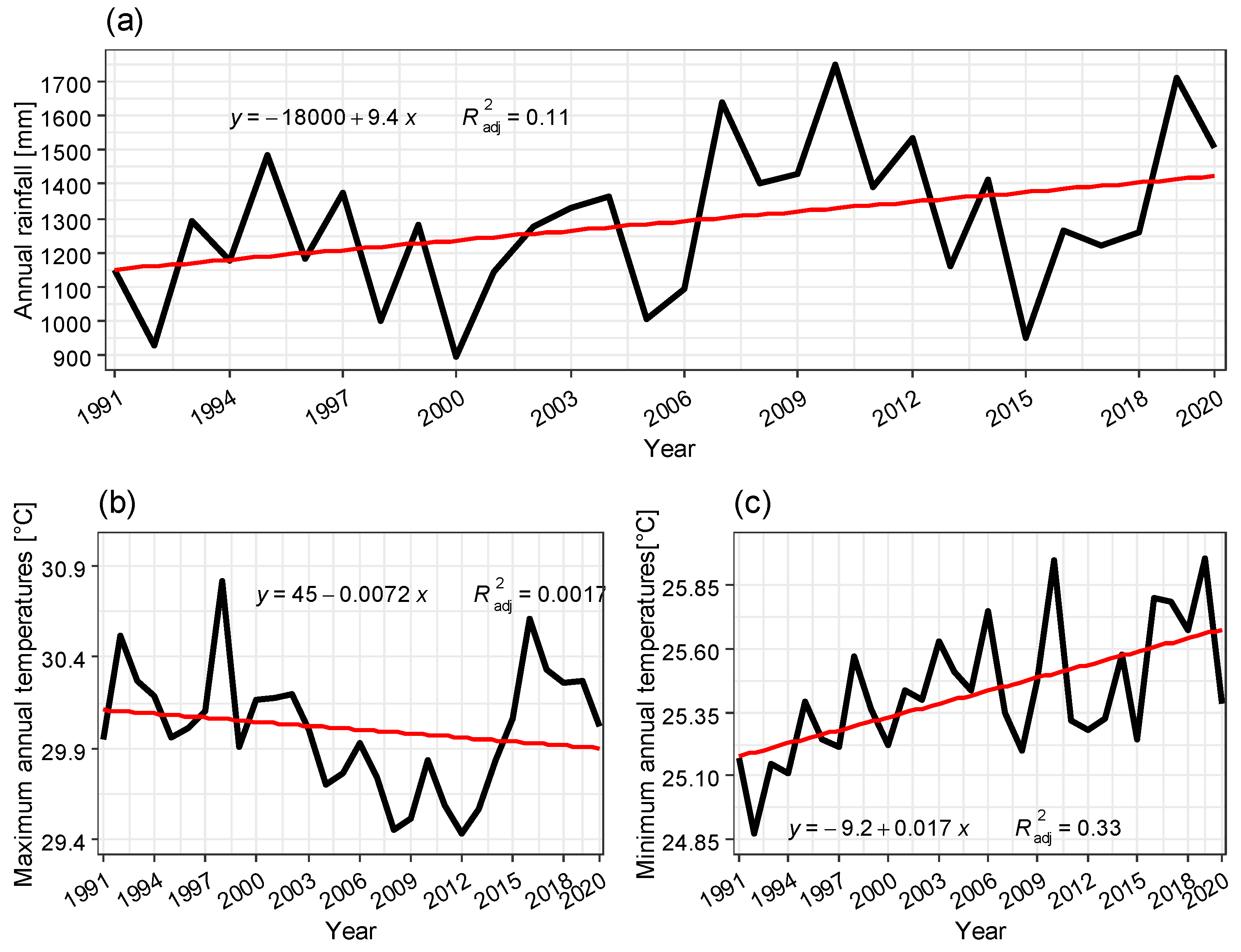 Preprints 121364 g005