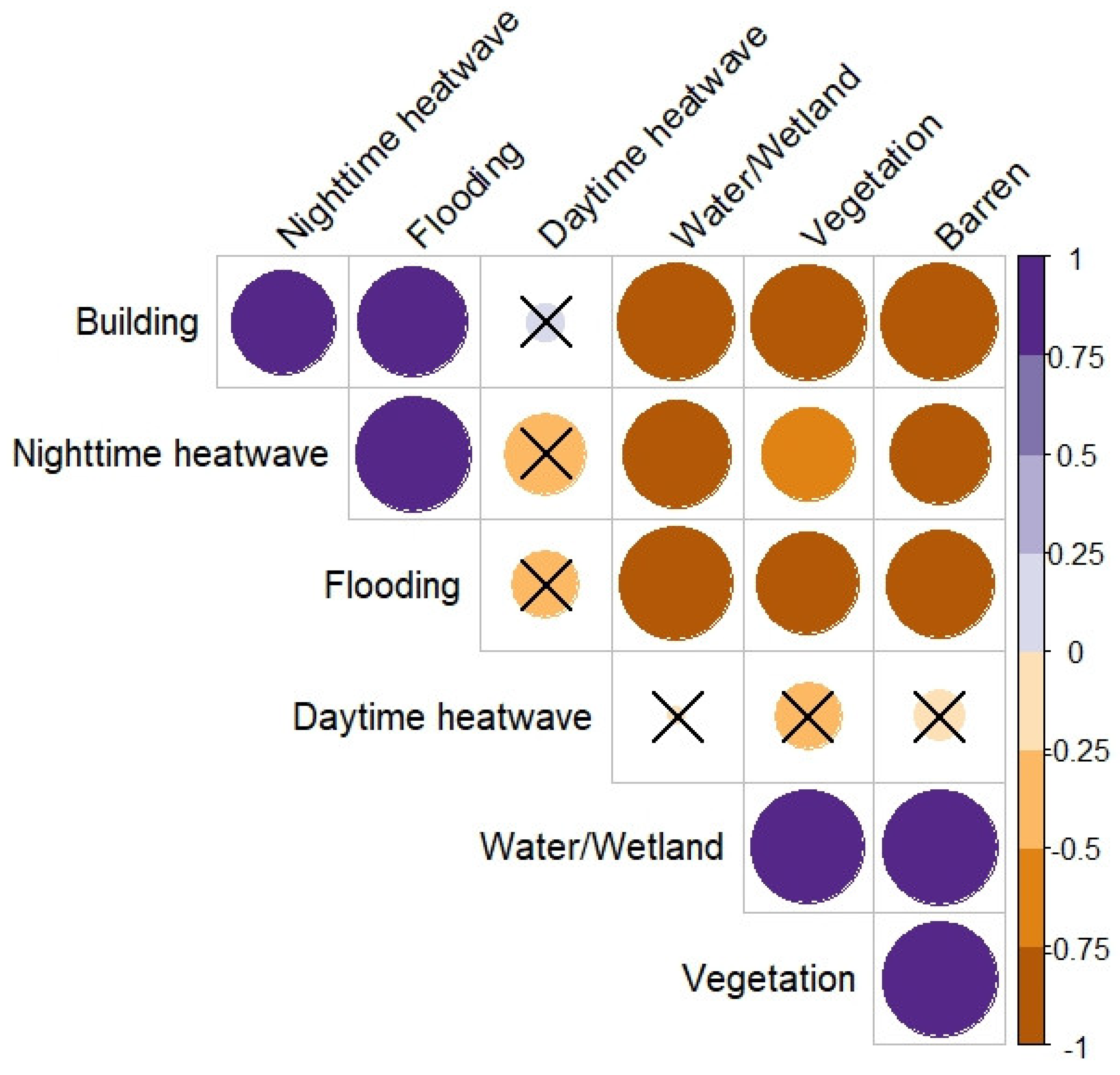 Preprints 121364 g008