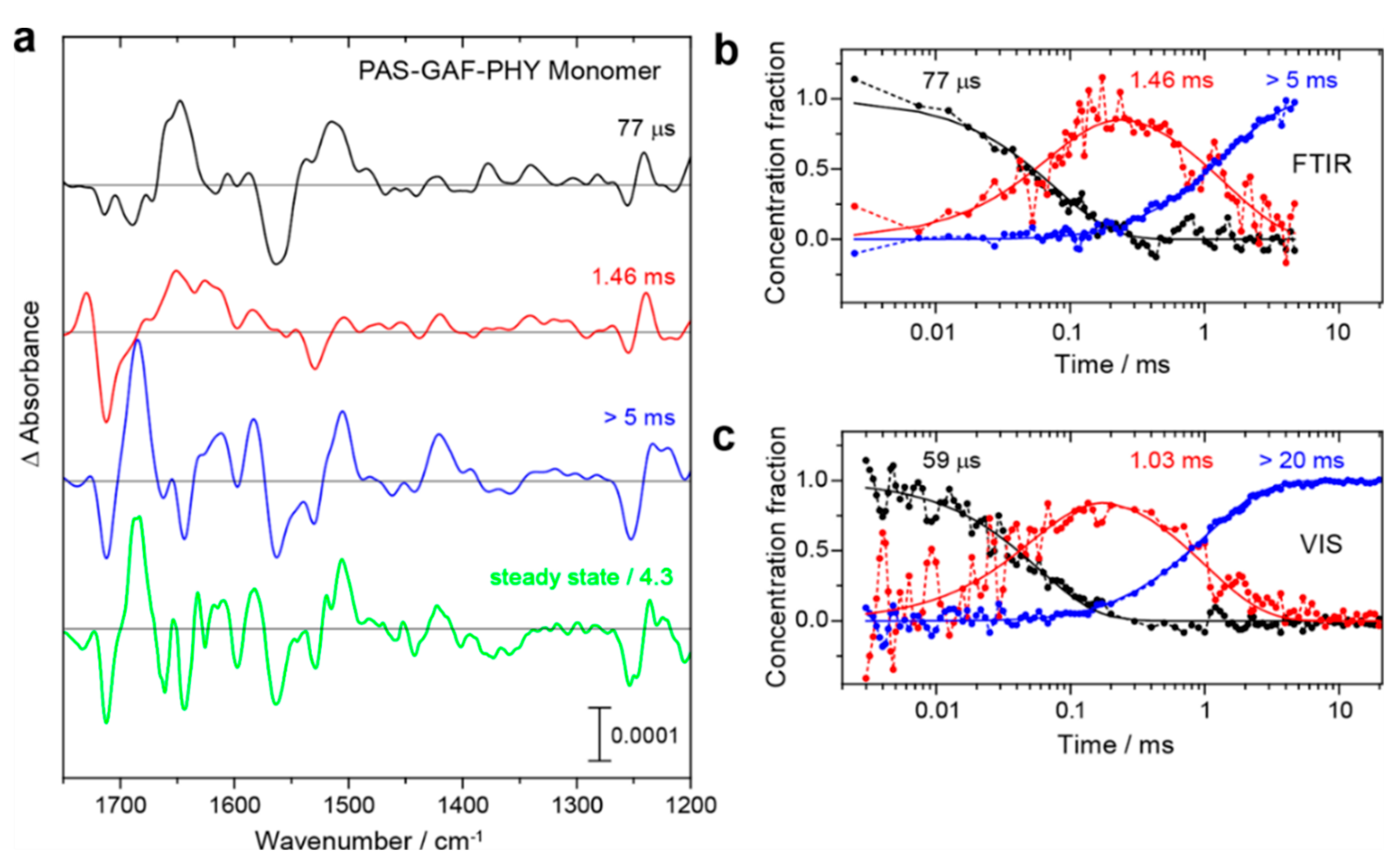 Preprints 75369 g004