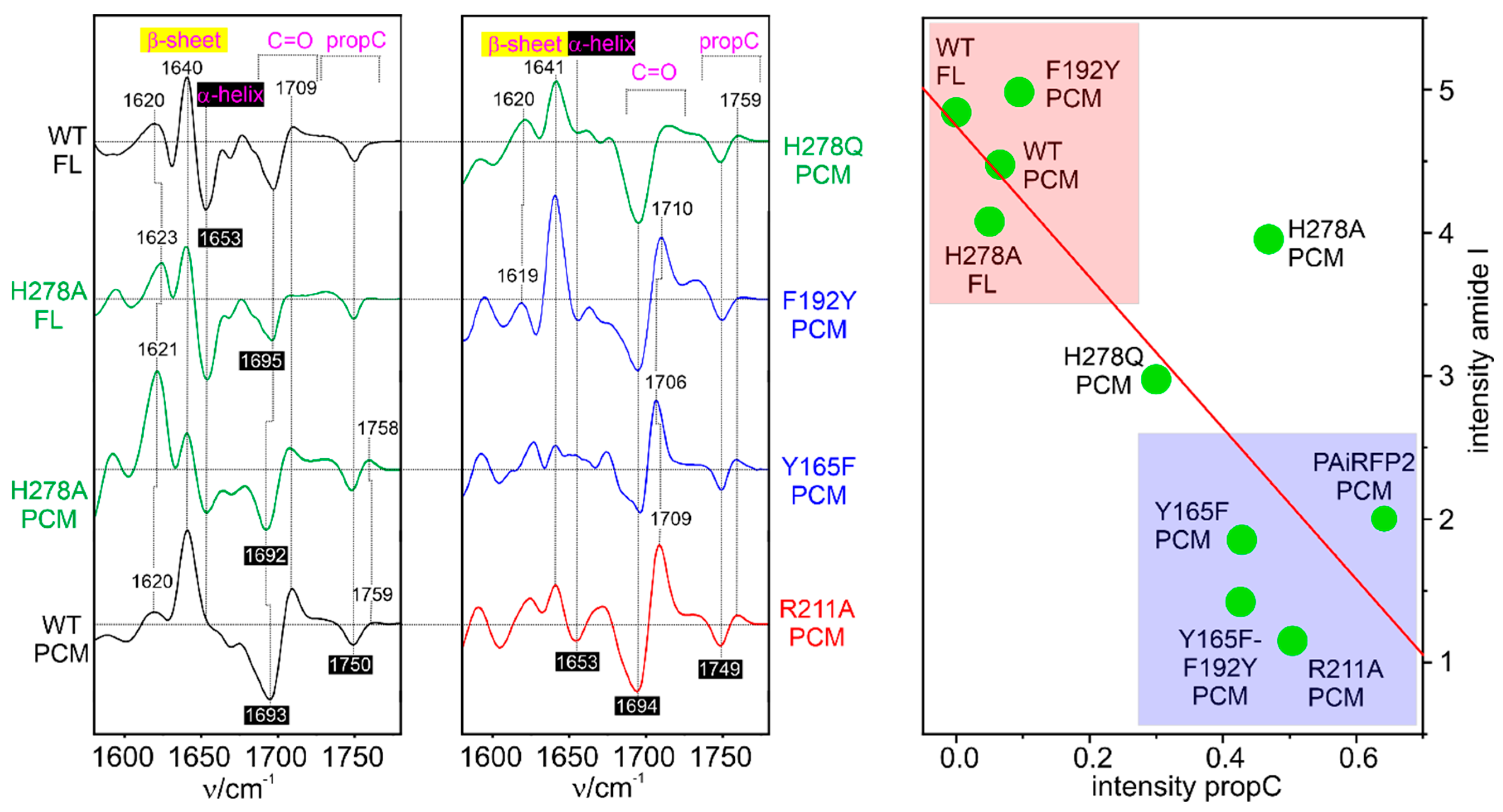 Preprints 75369 g005