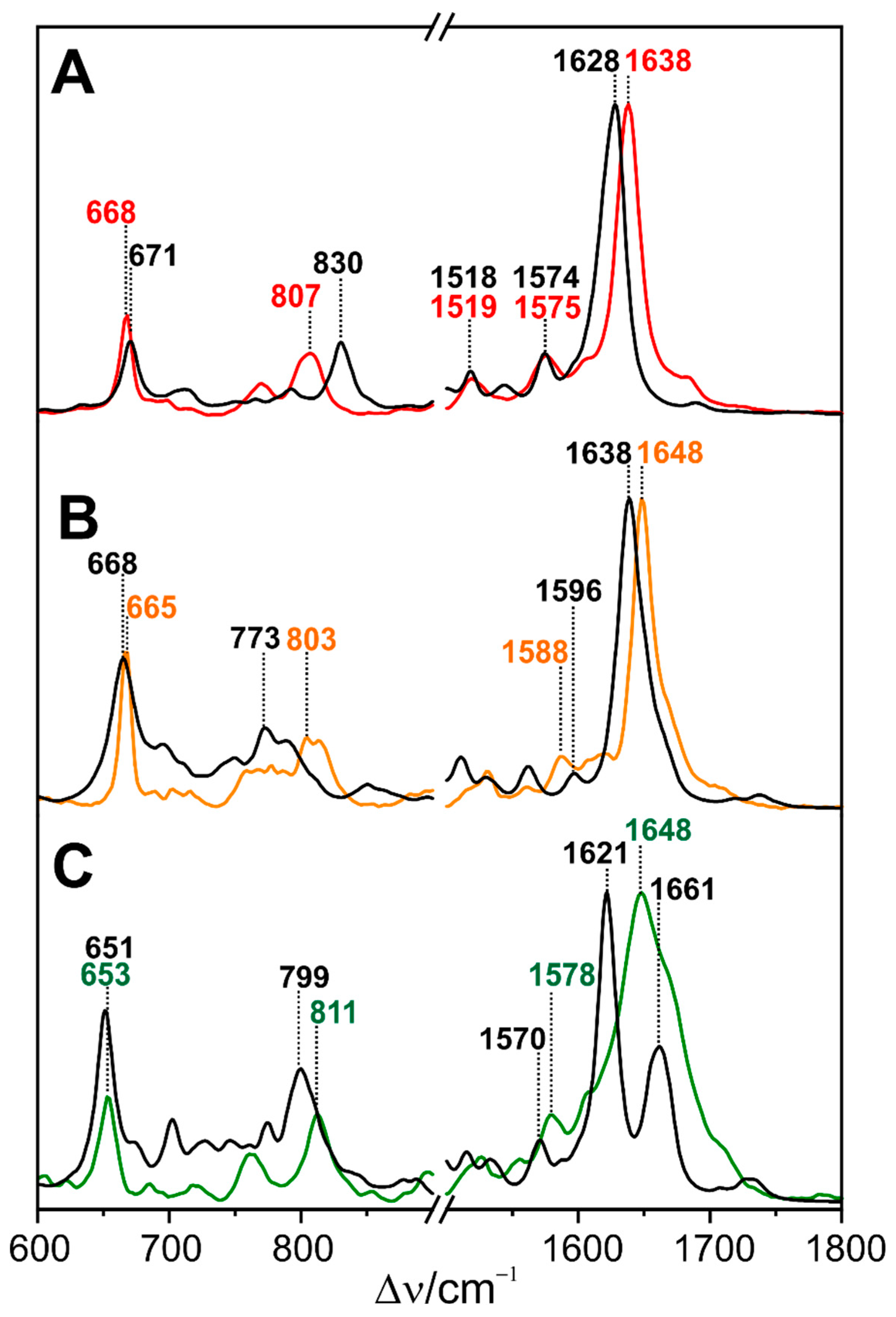 Preprints 75369 g007