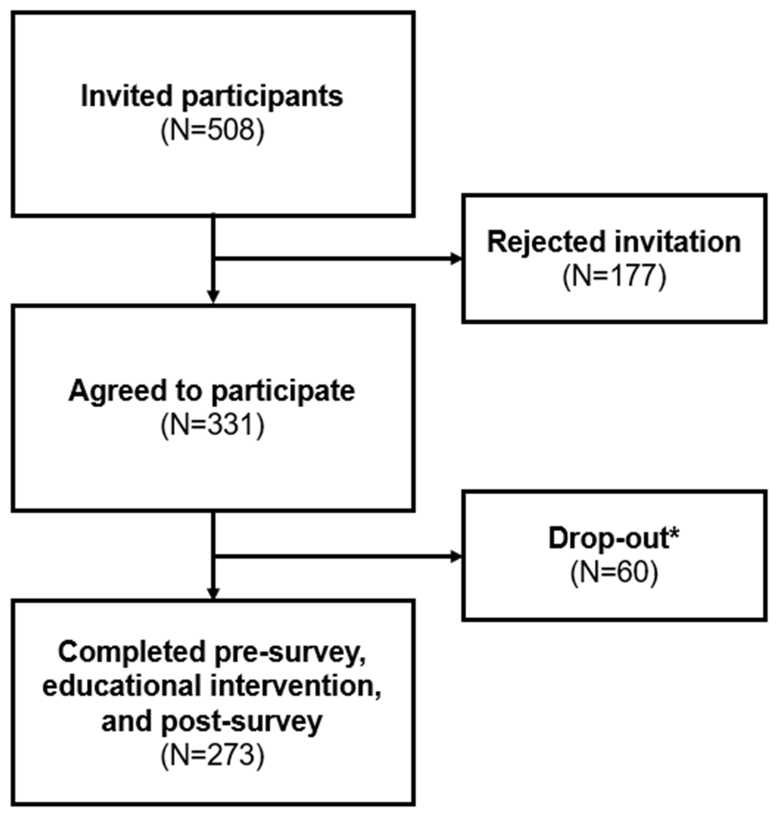 Preprints 109615 g002