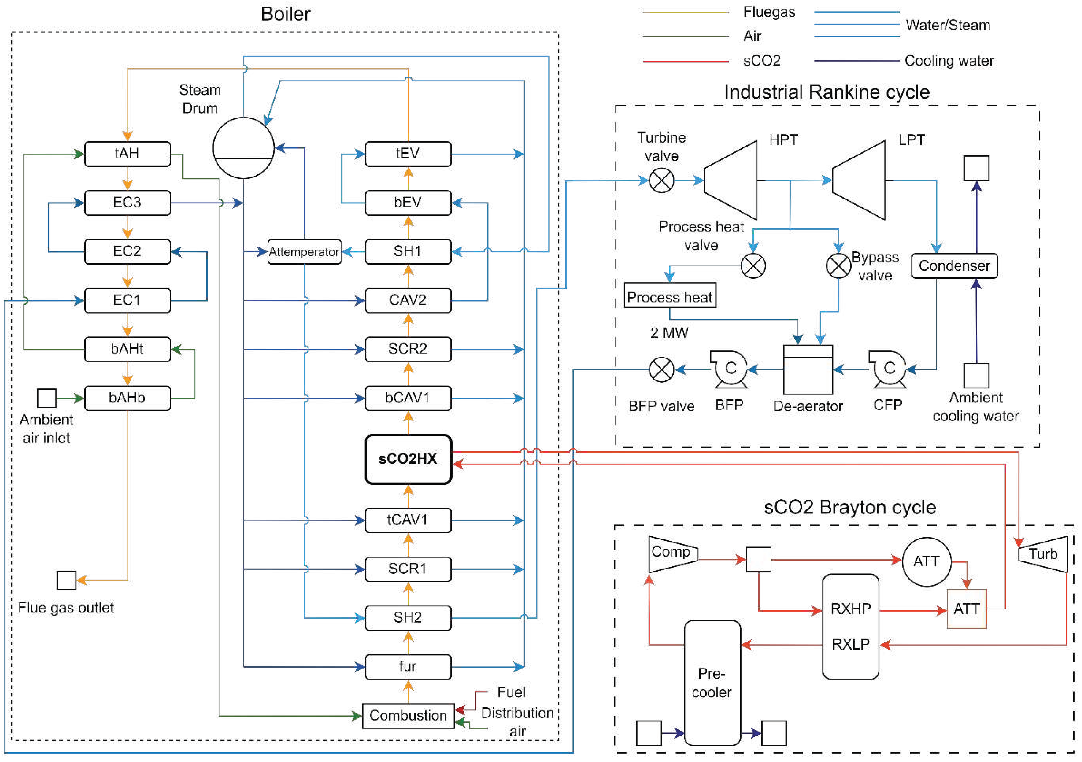 Preprints 98844 g002