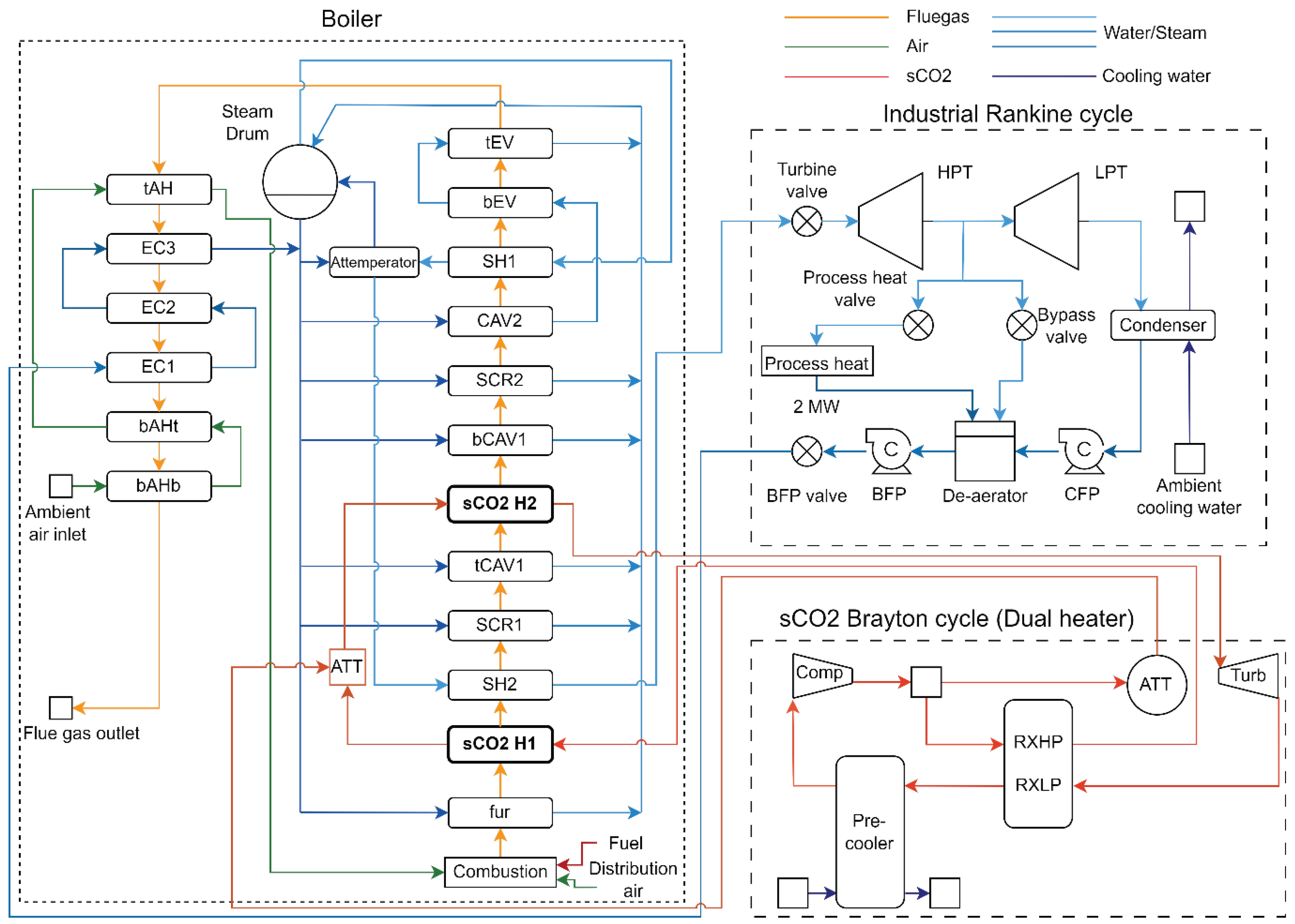 Preprints 98844 g003