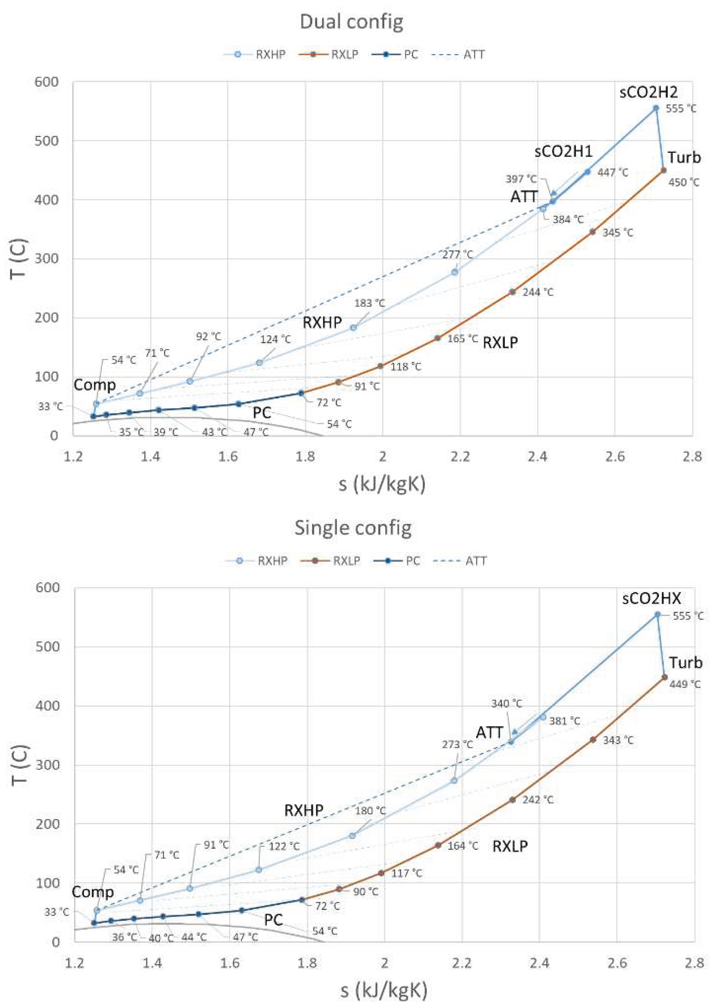 Preprints 98844 g008