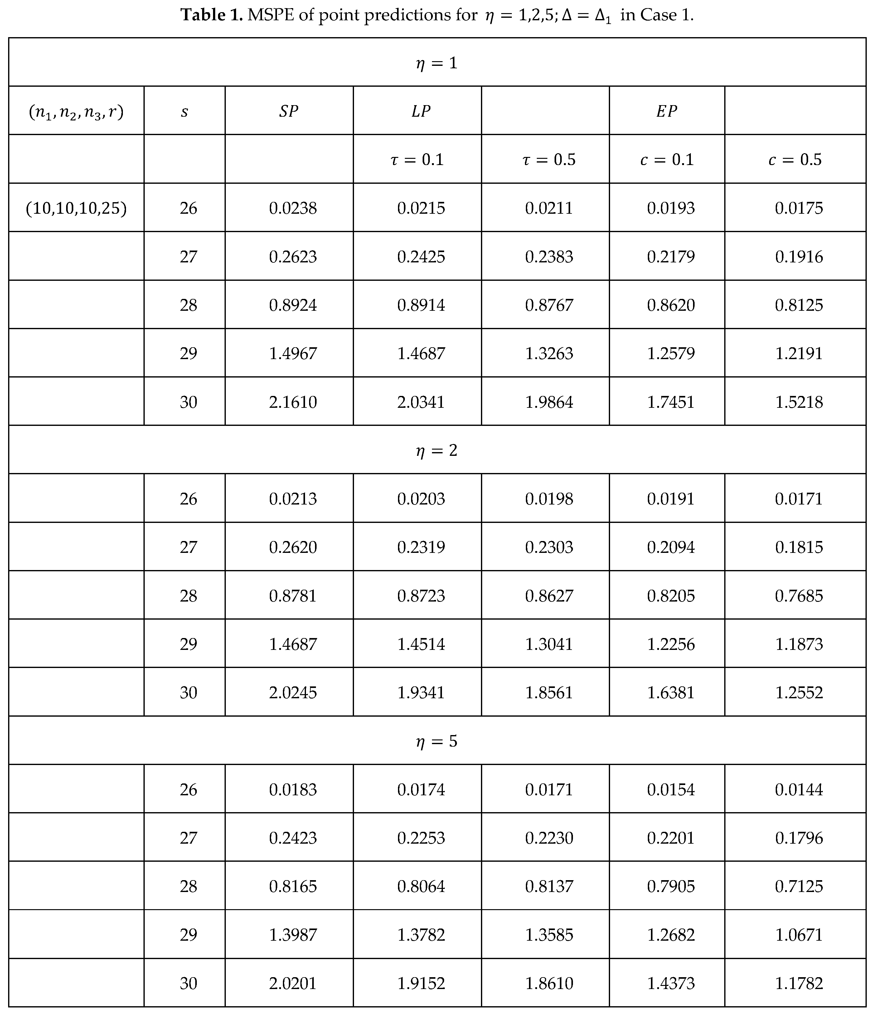 Preprints 76955 i002