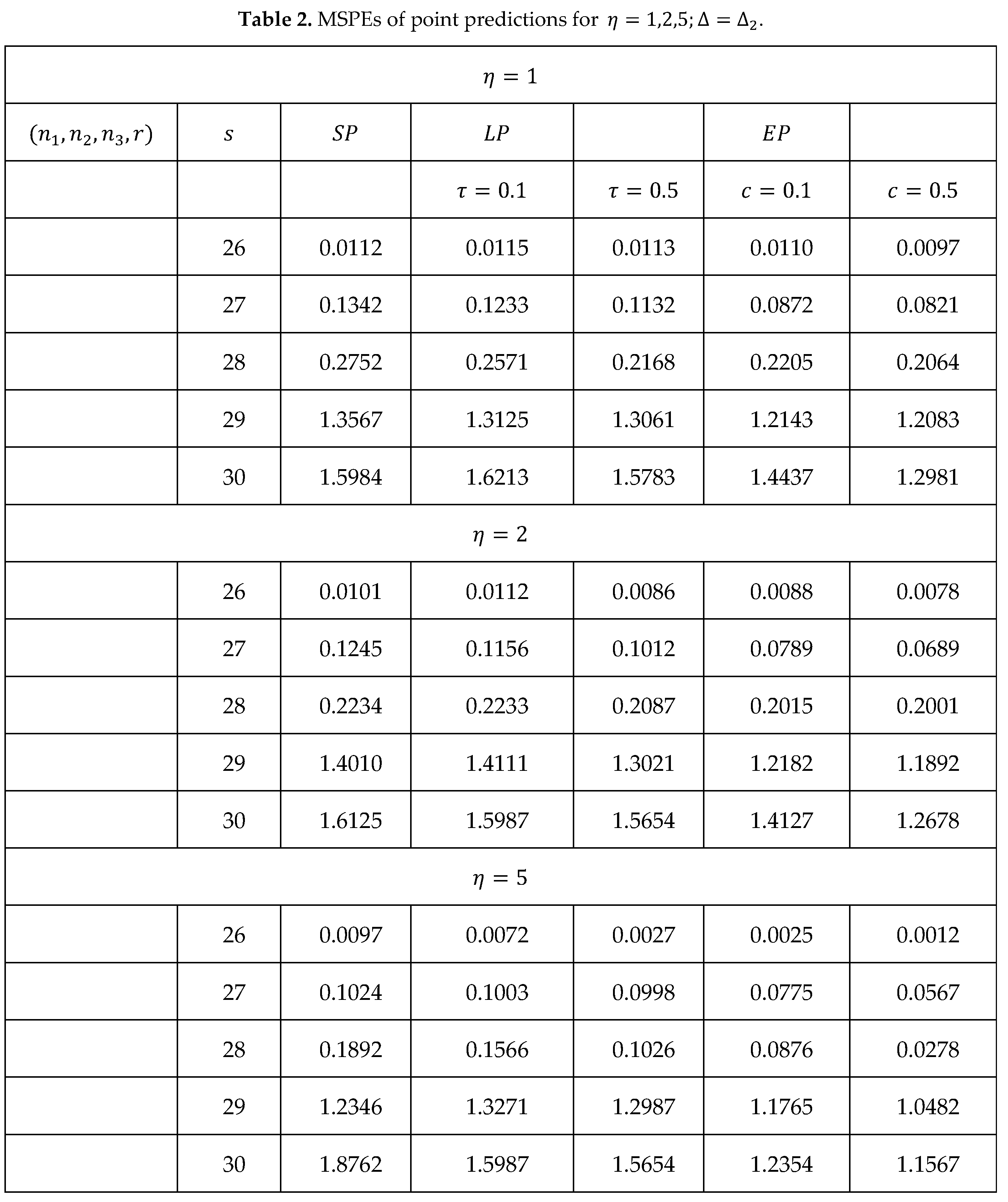 Preprints 76955 i003