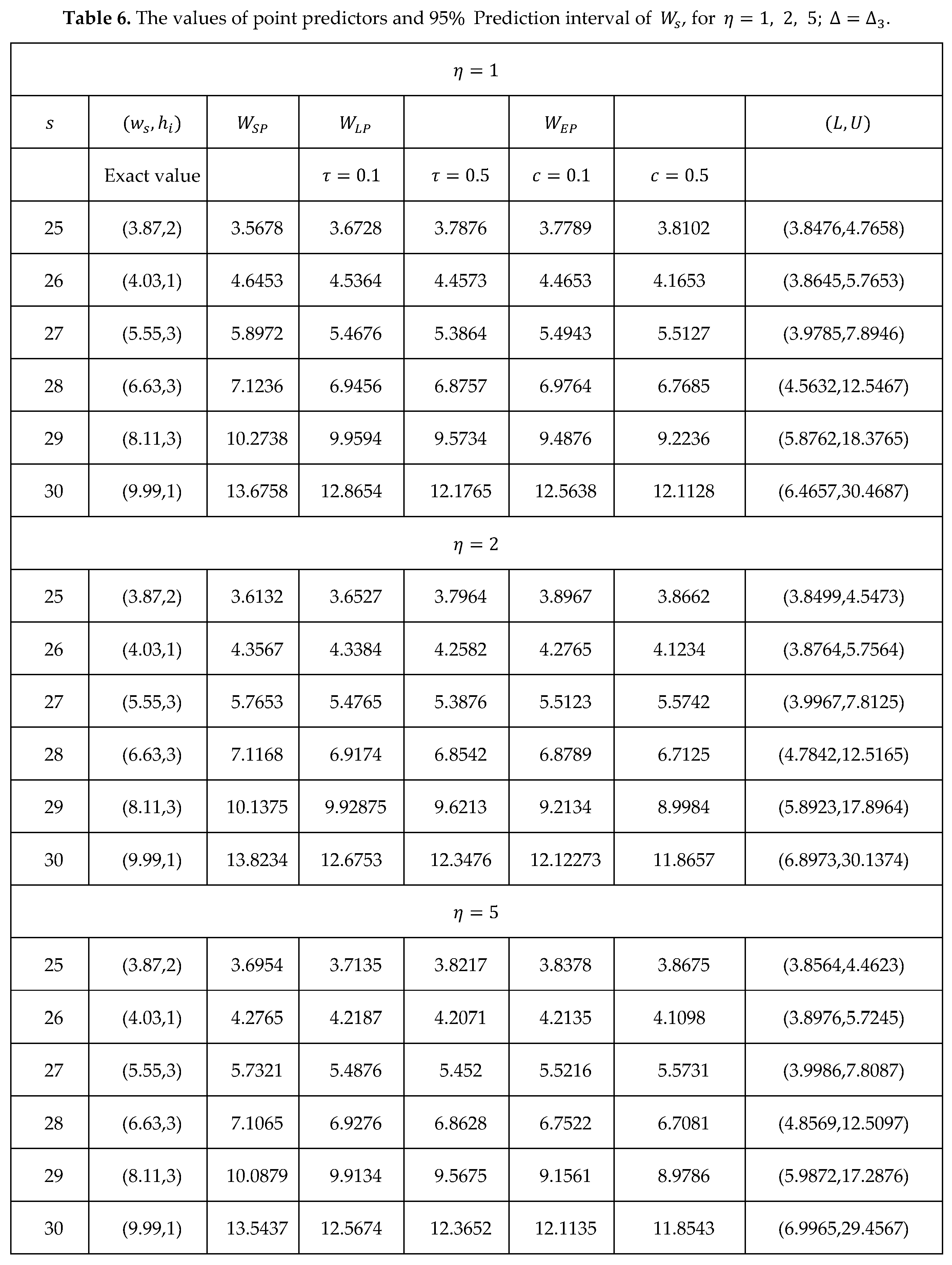 Preprints 76955 i007