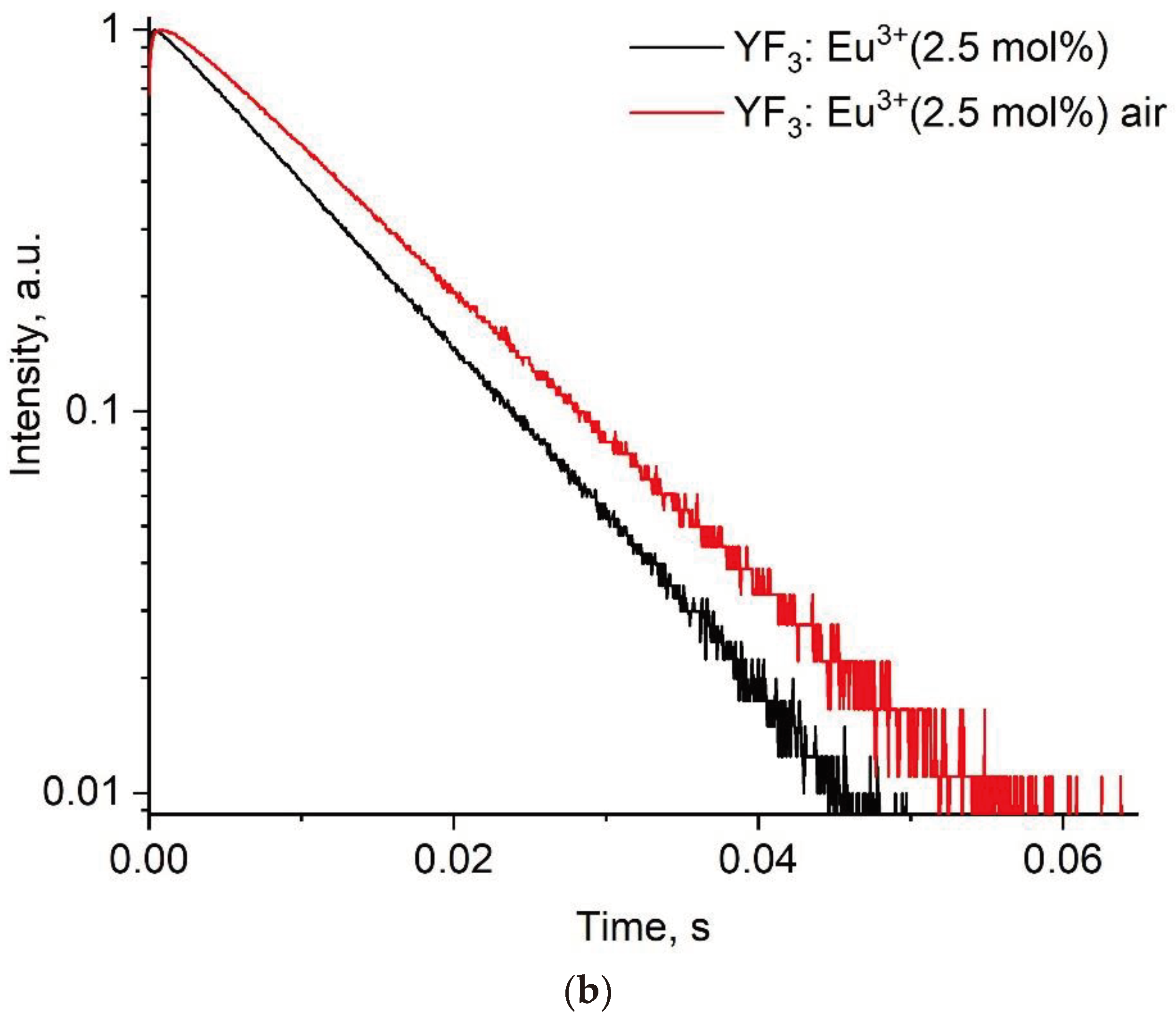 Preprints 101334 g006b