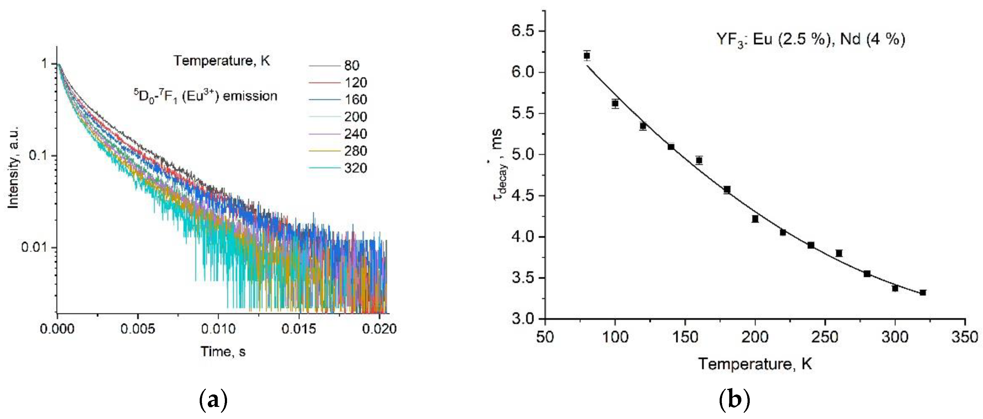 Preprints 101334 g012