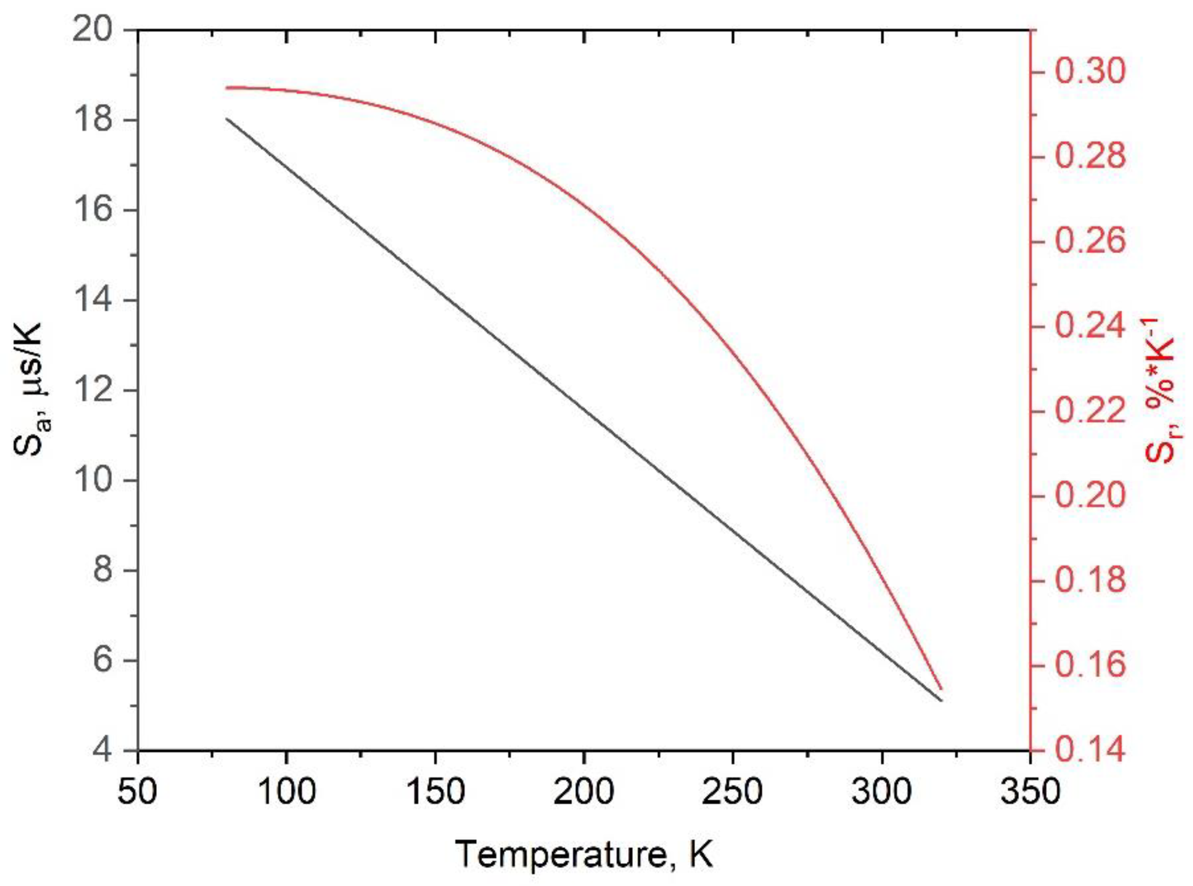 Preprints 101334 g013