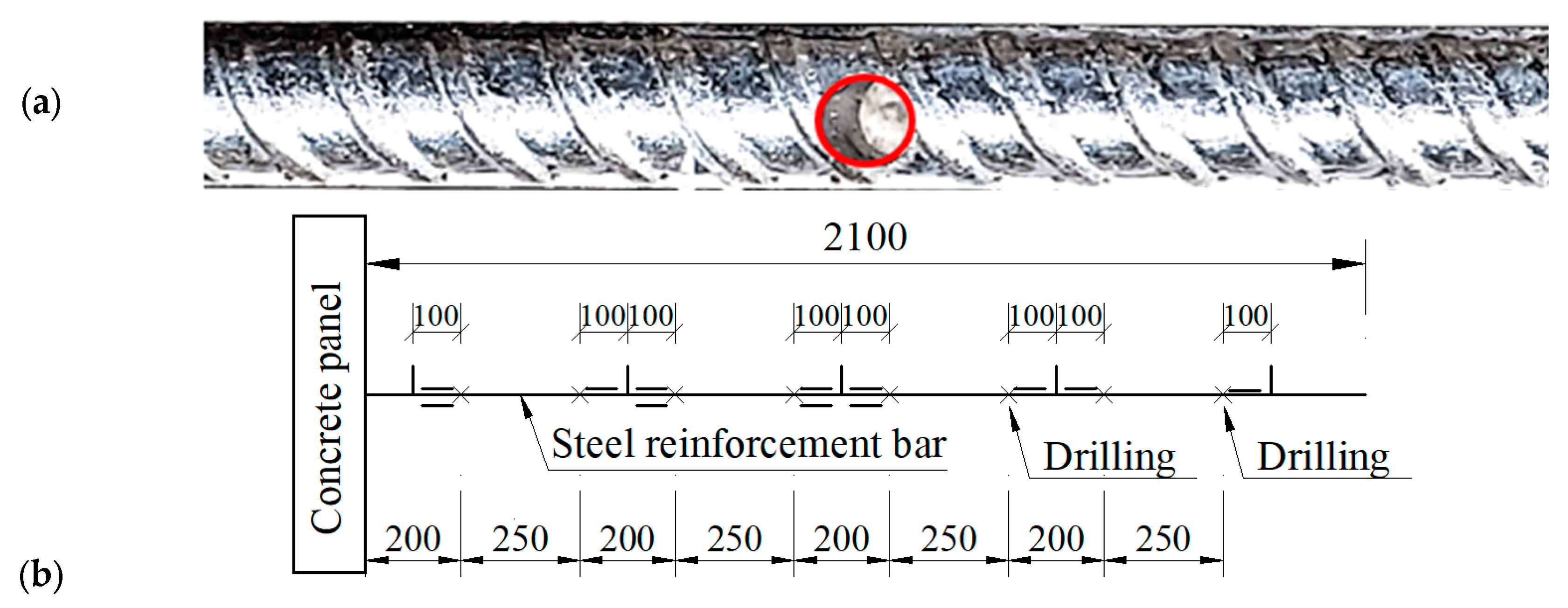 Preprints 94714 g003