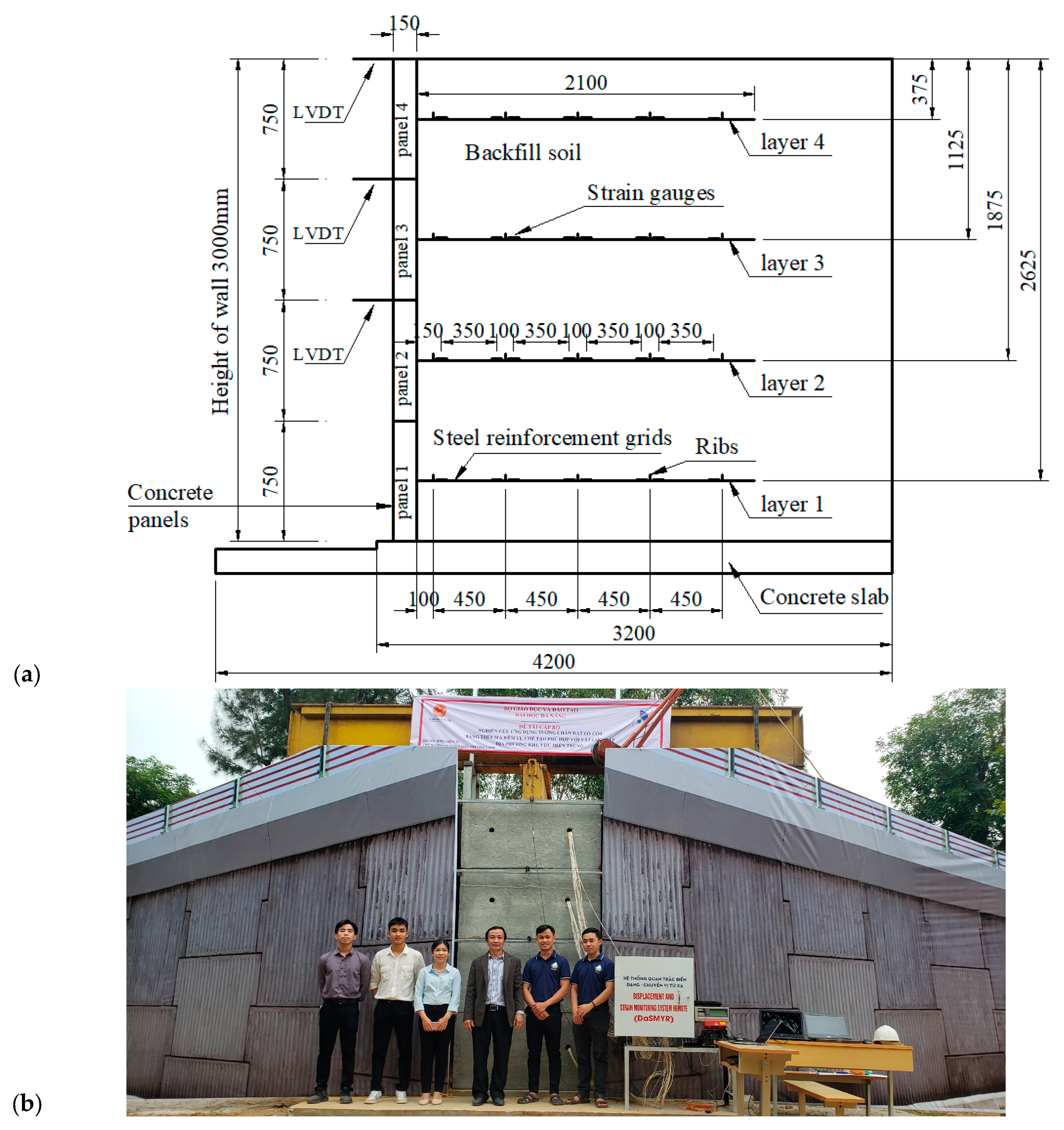 Preprints 94714 g005