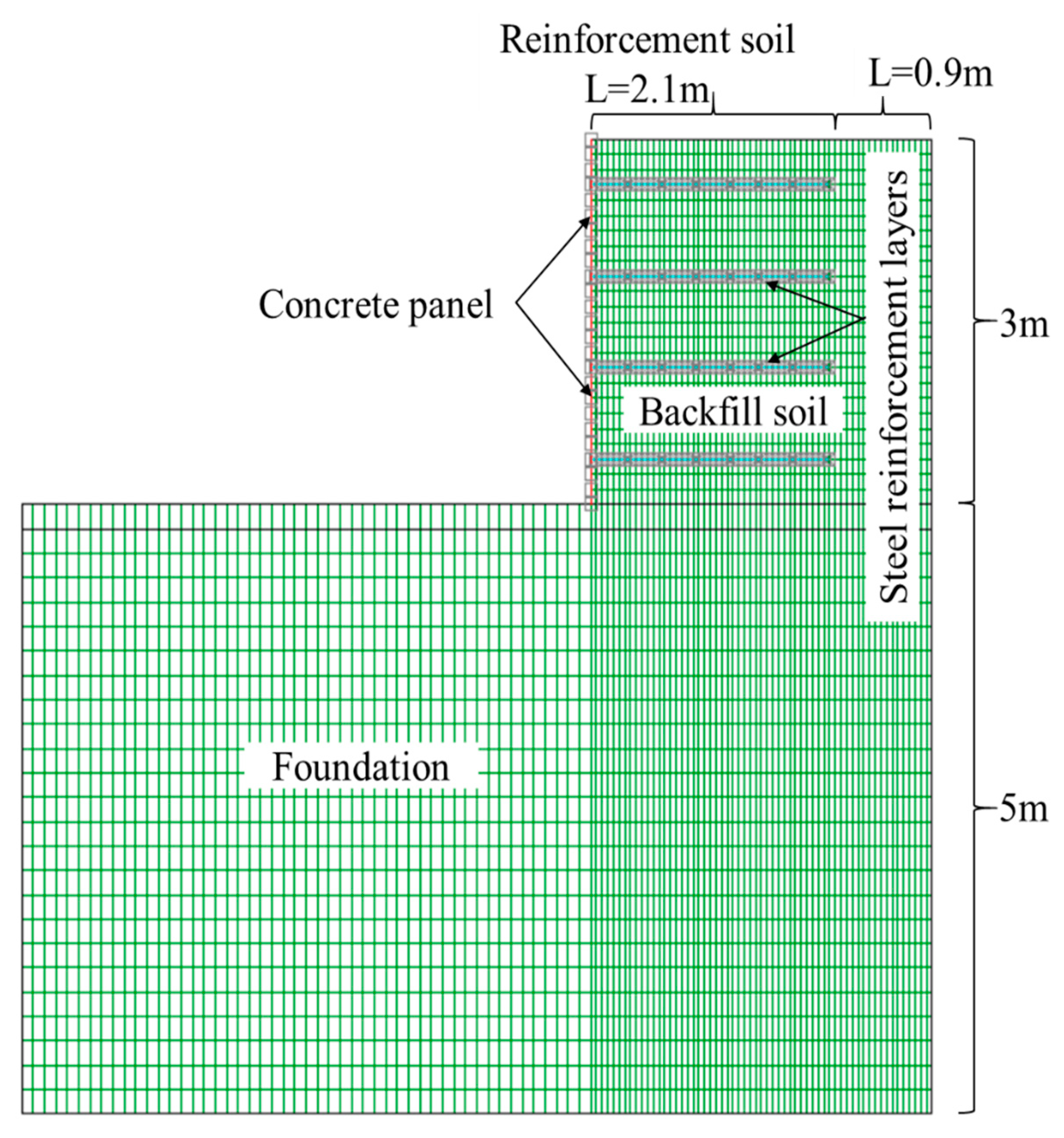 Preprints 94714 g006