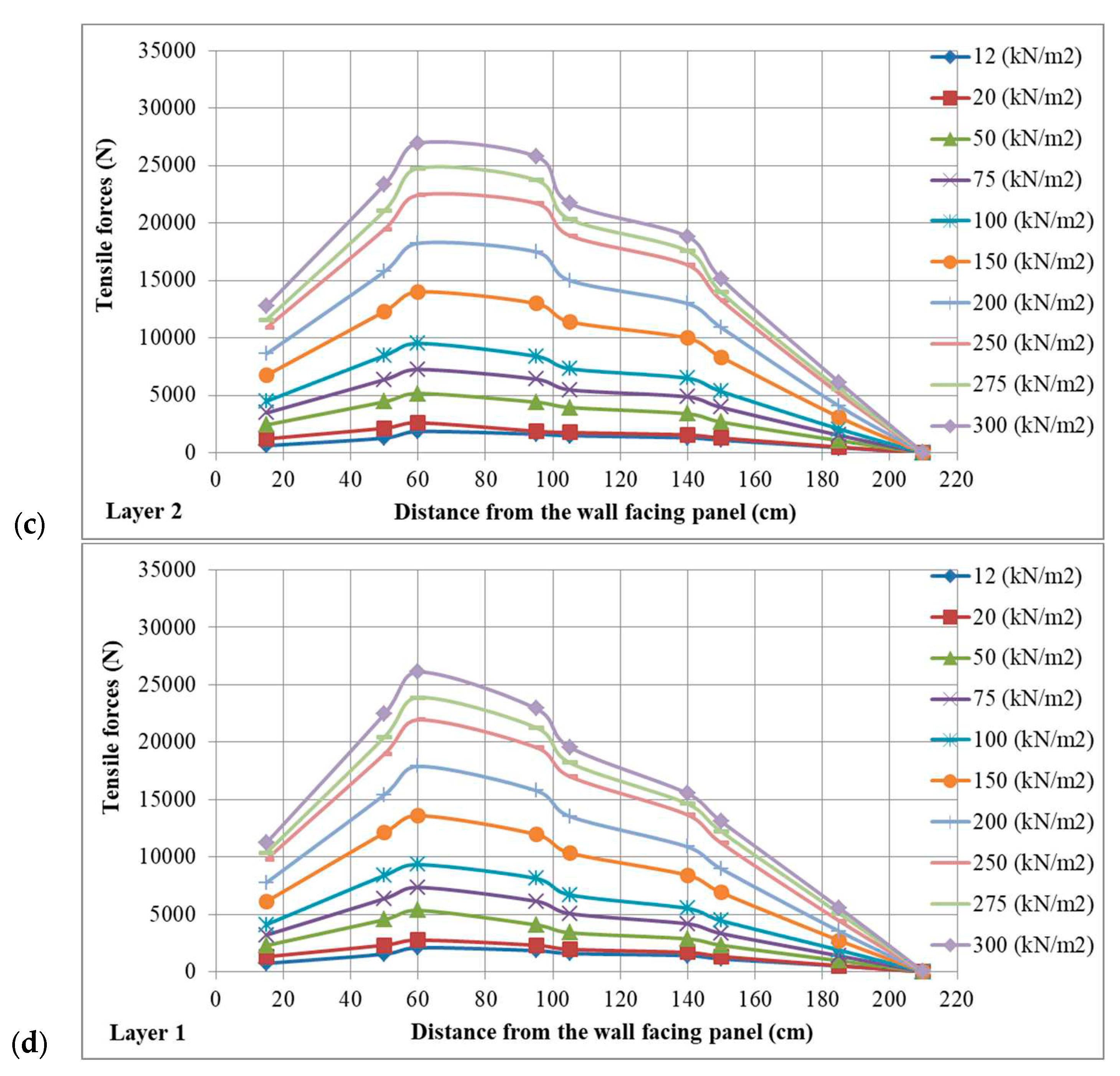 Preprints 94714 g007b