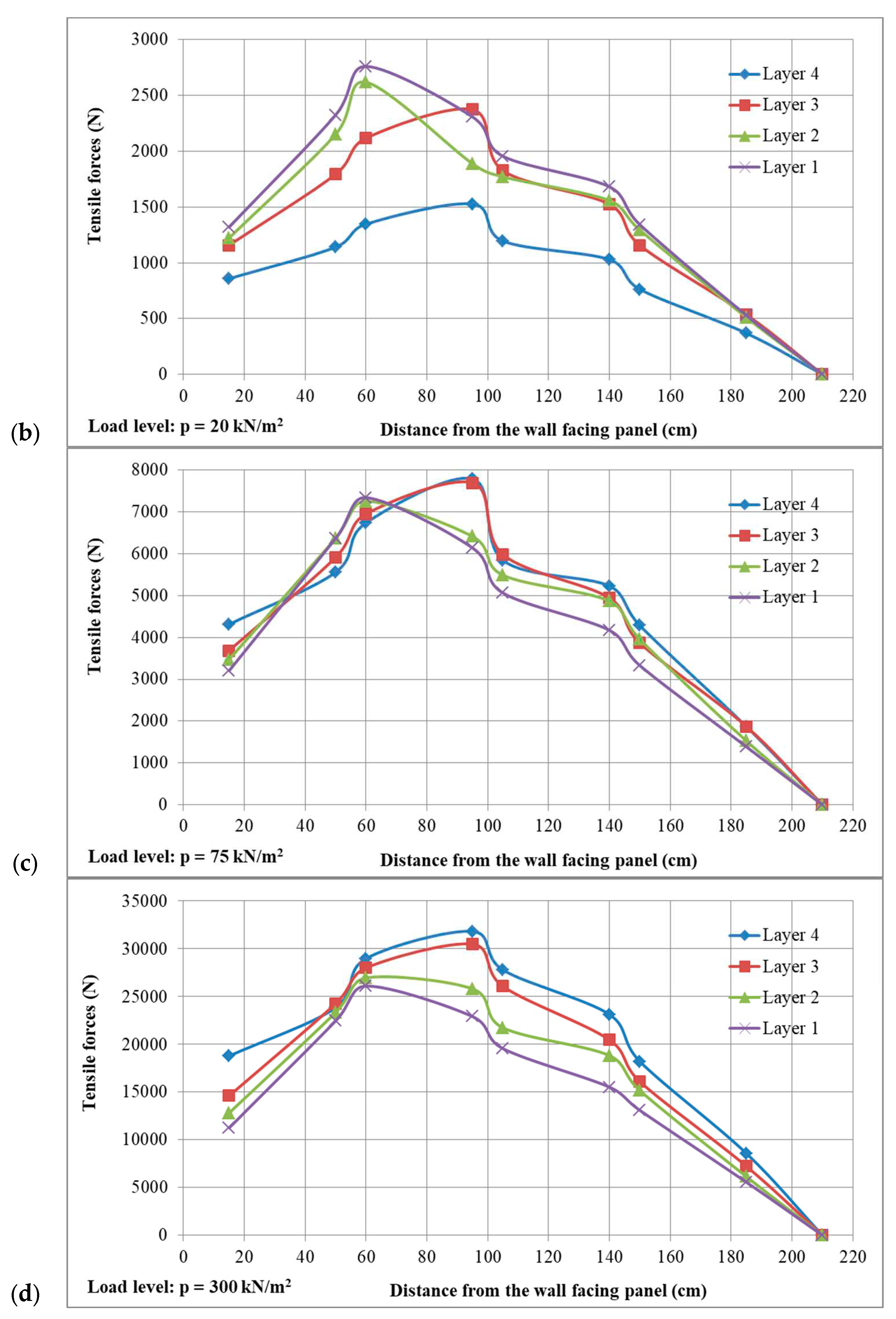 Preprints 94714 g008b