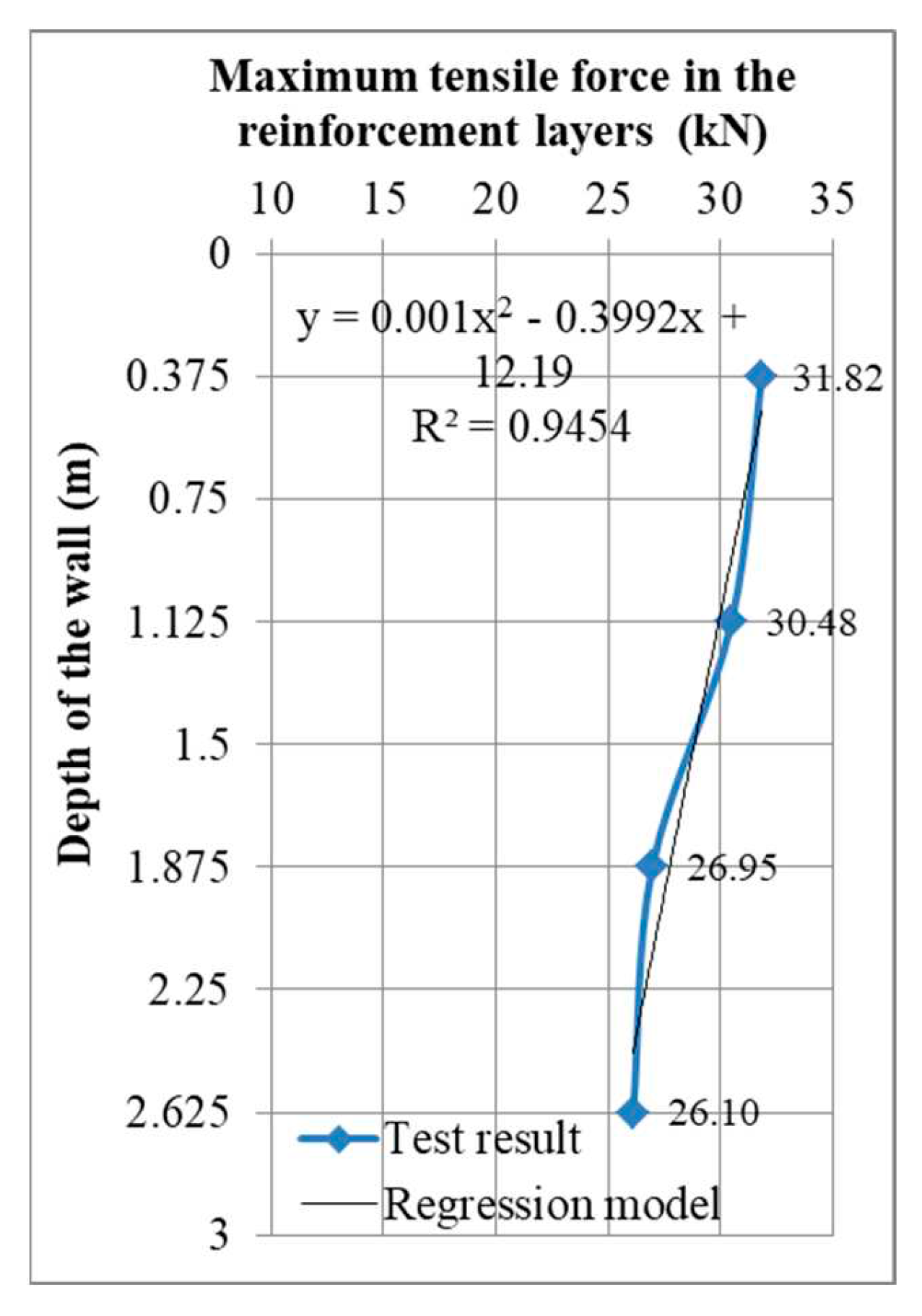 Preprints 94714 g011