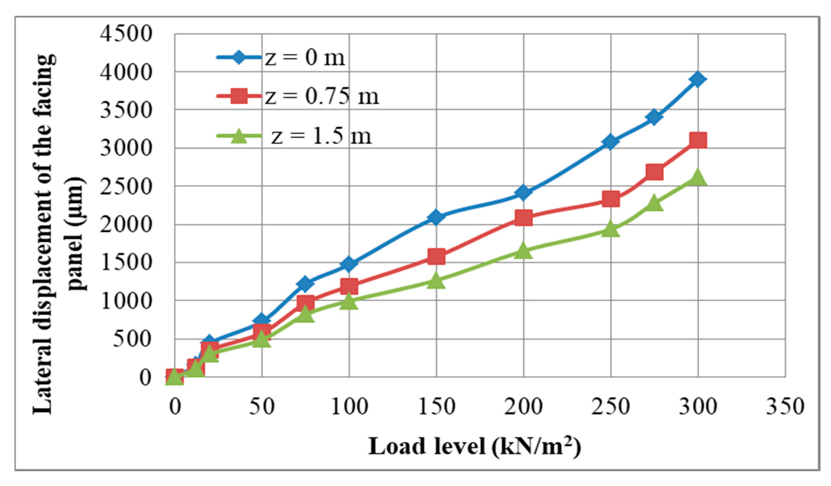 Preprints 94714 g012