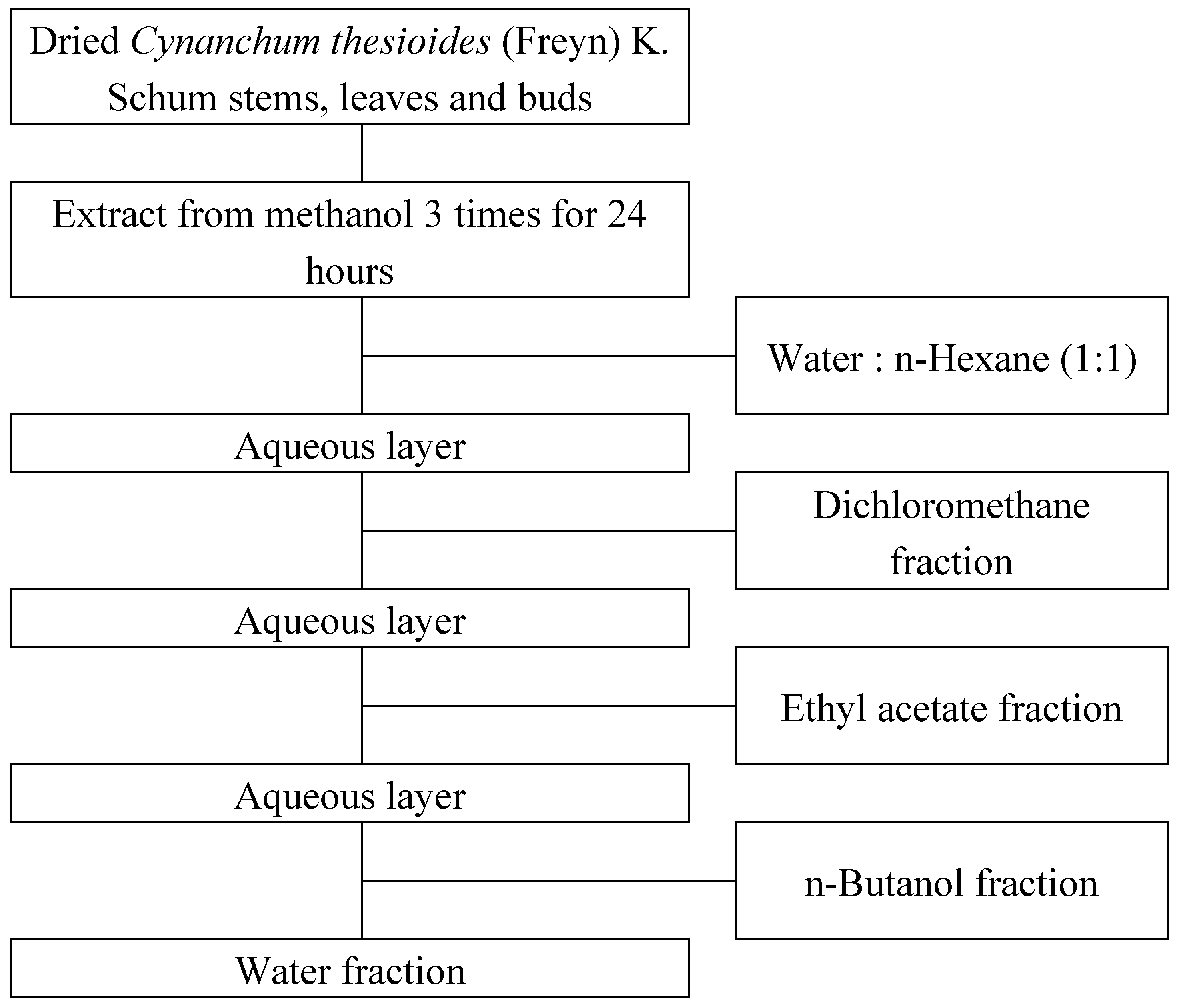 Preprints 120110 g001