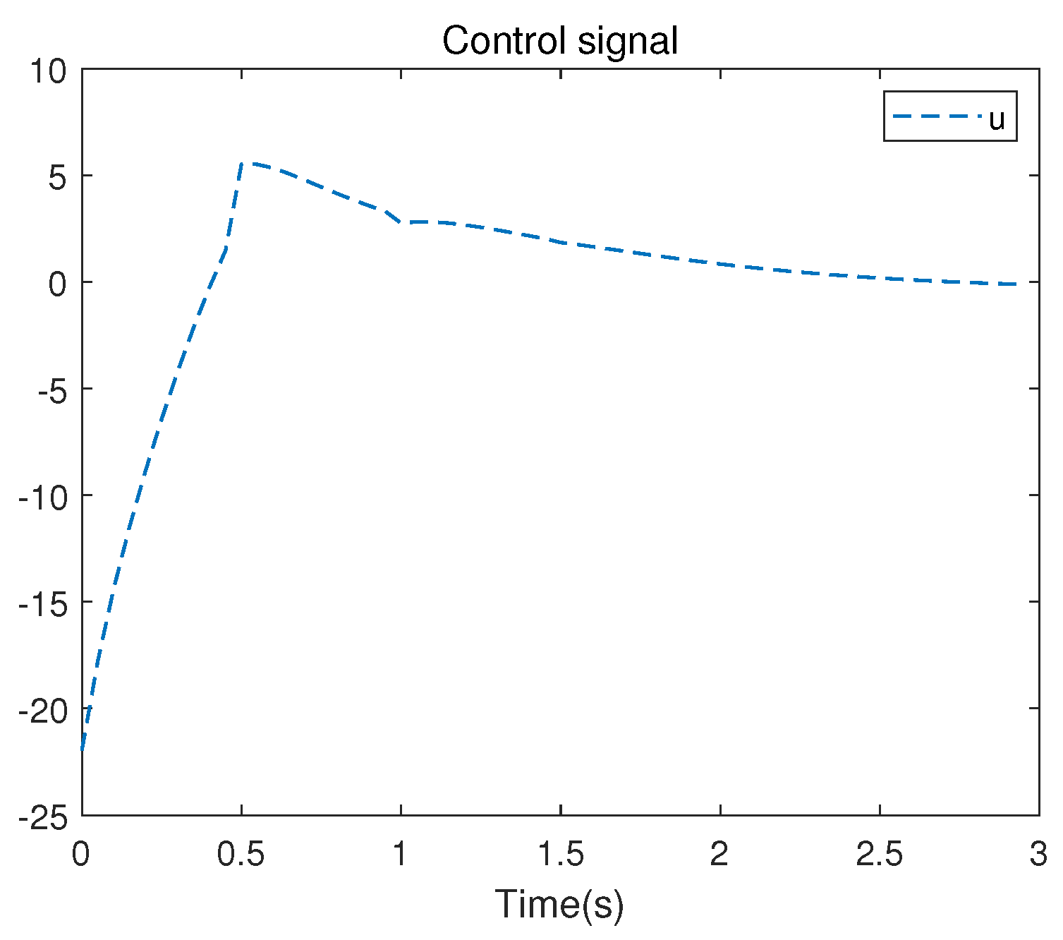 Preprints 87953 g005