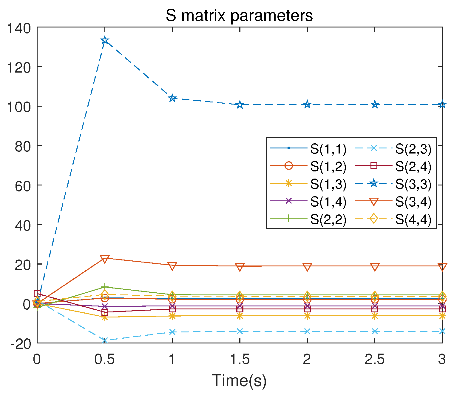 Preprints 87953 g006