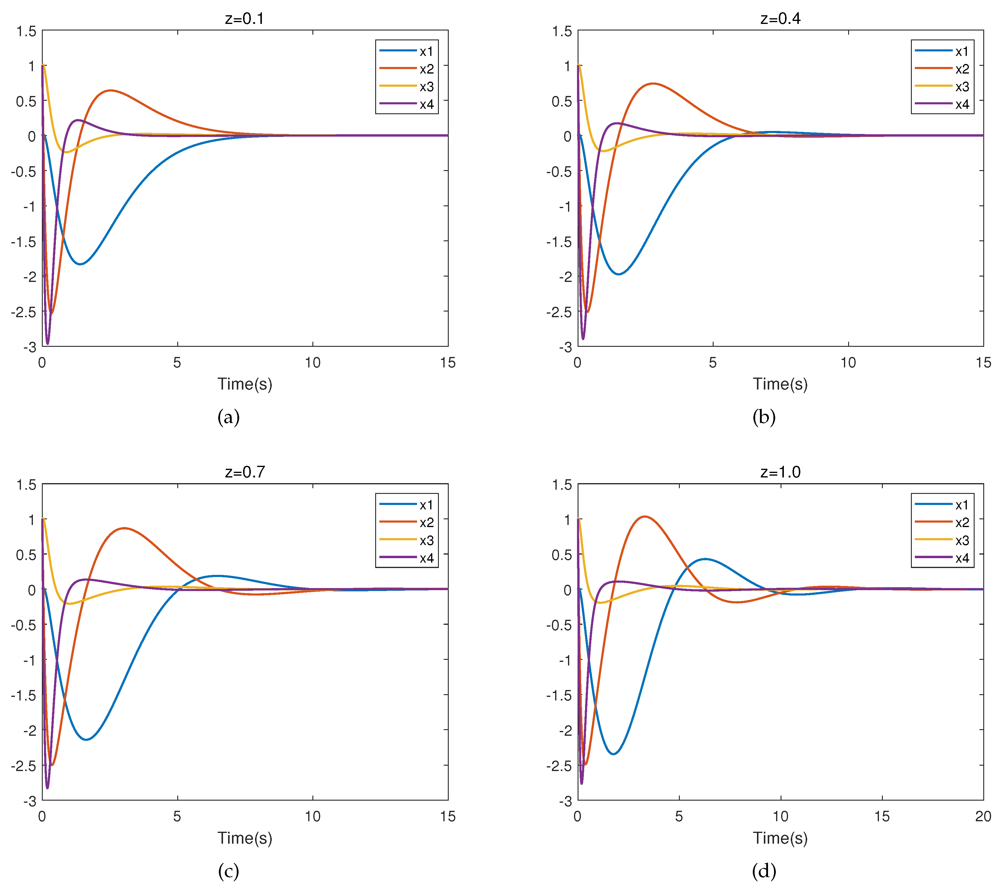 Preprints 87953 g007