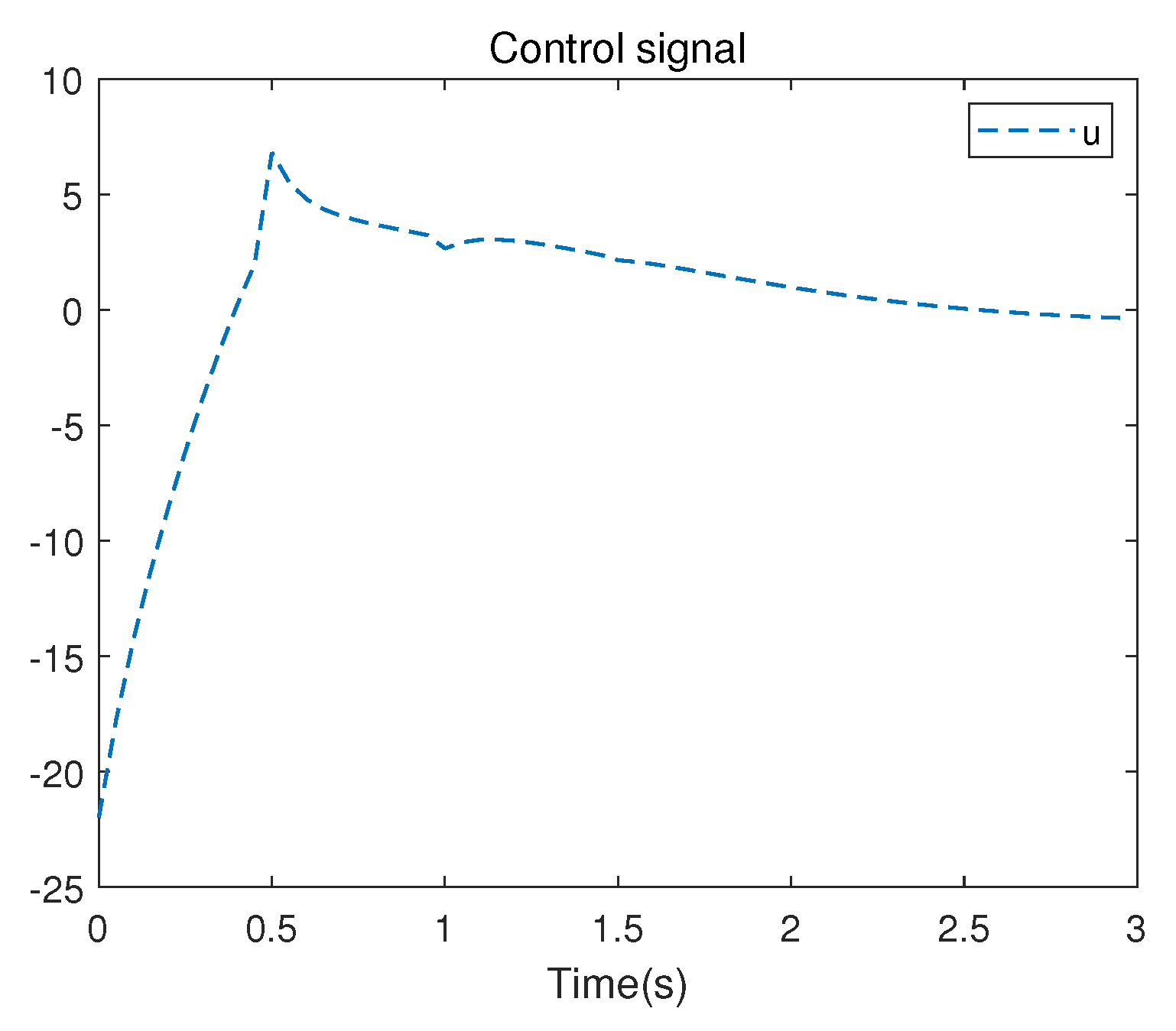 Preprints 87953 g008