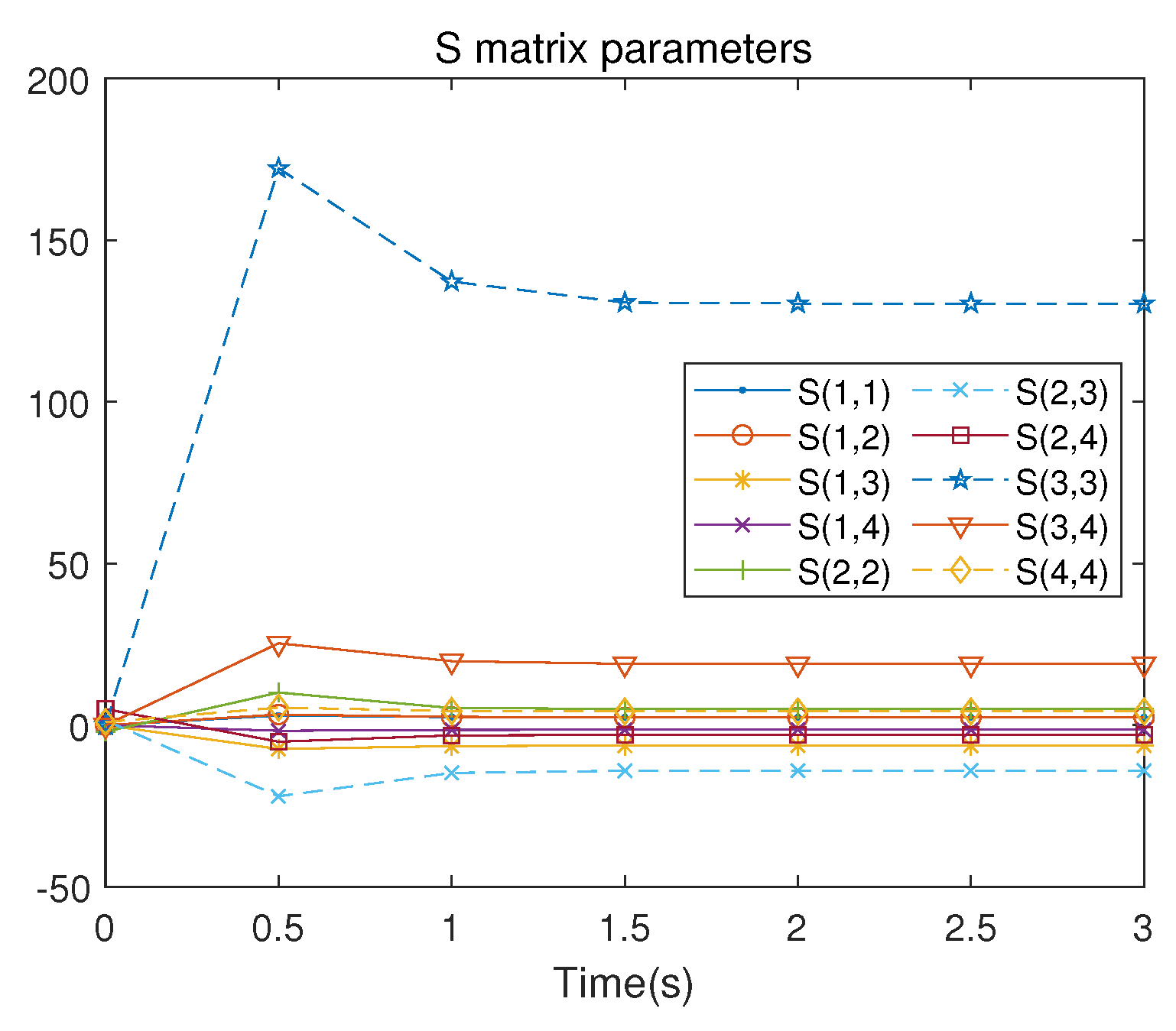 Preprints 87953 g009