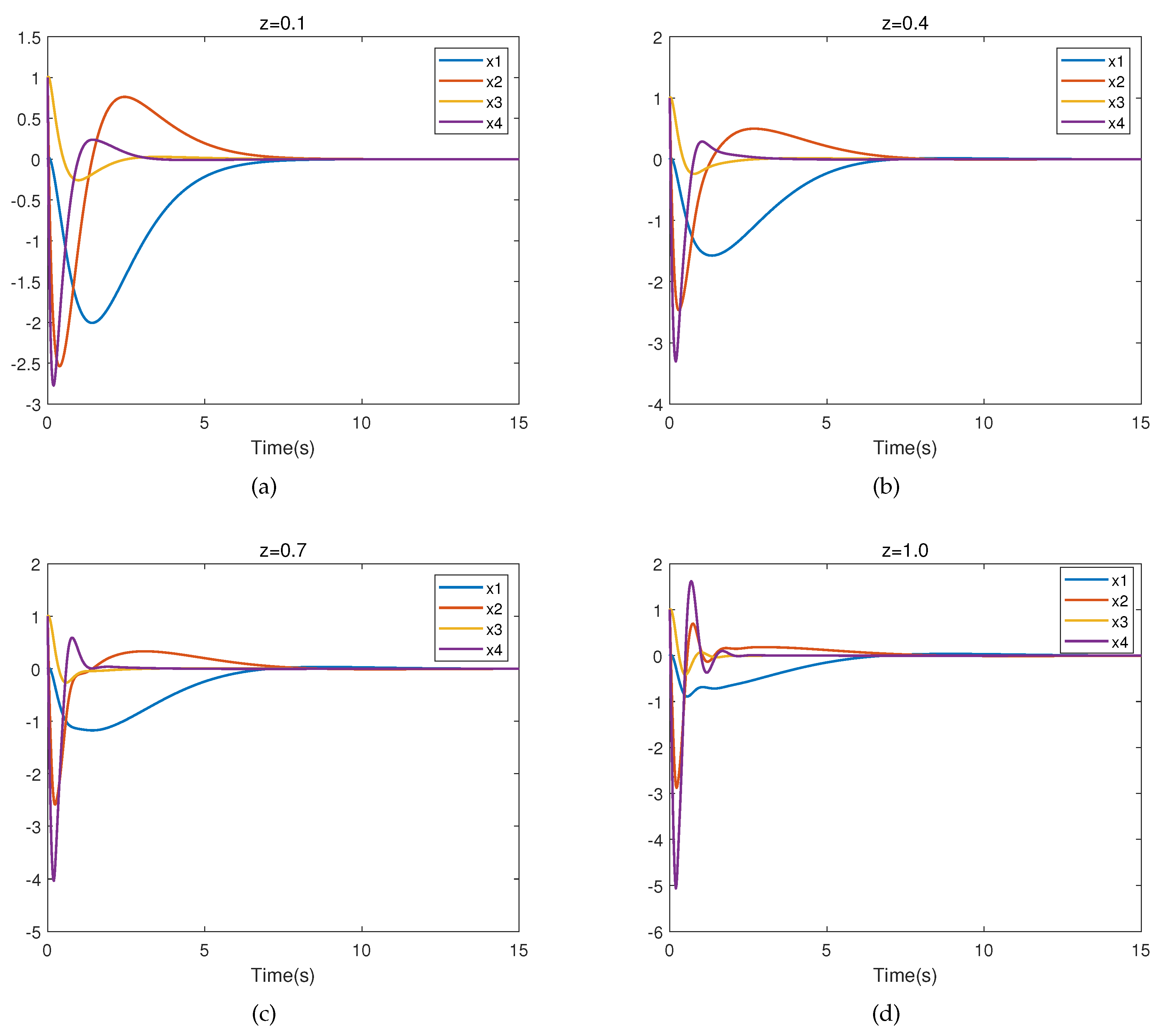 Preprints 87953 g010