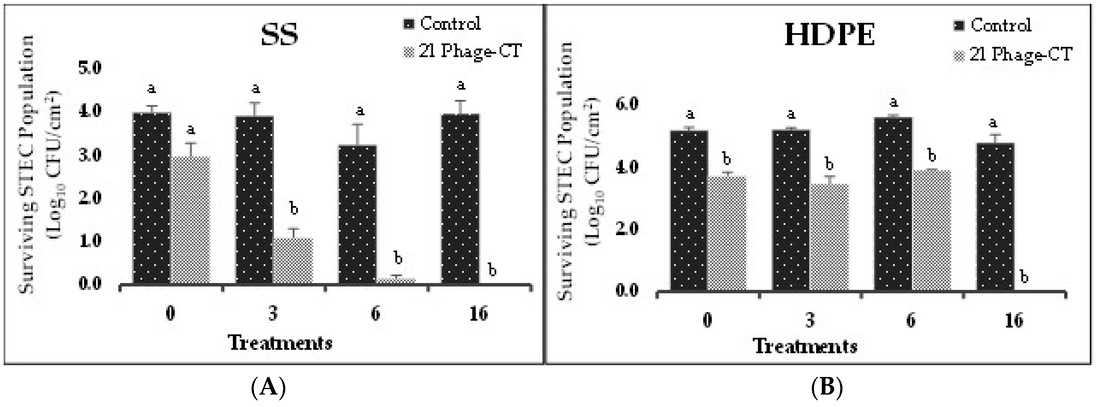 Preprints 77440 g004