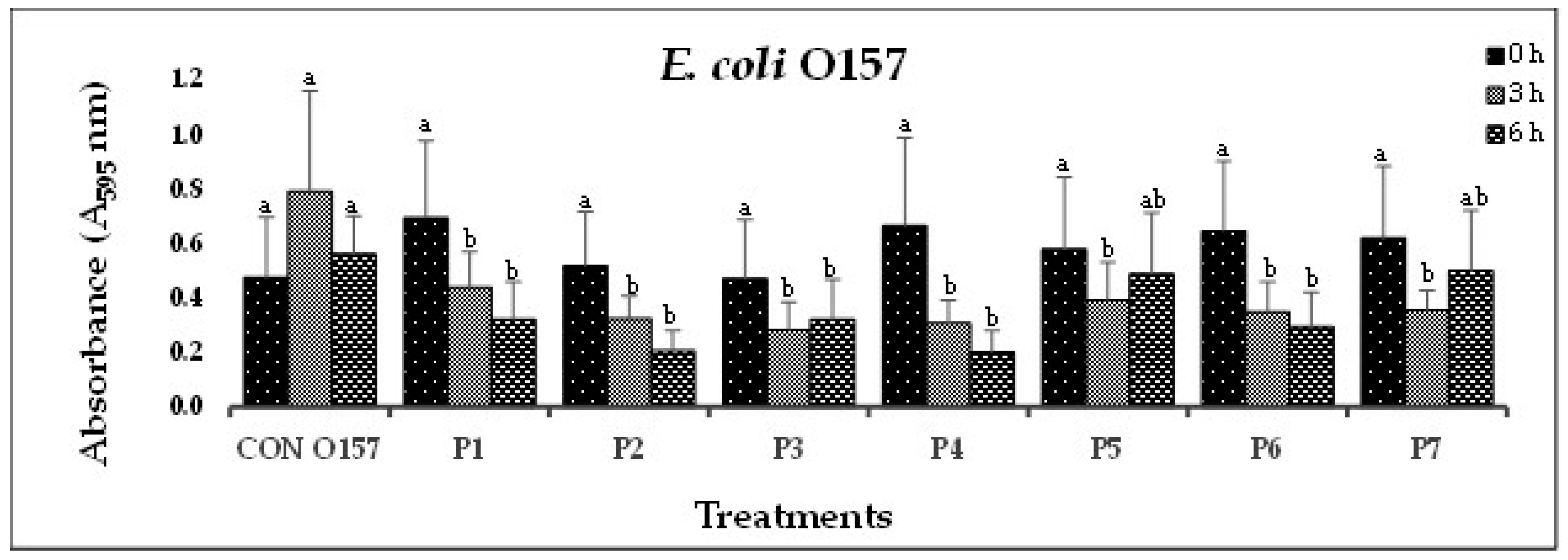 Preprints 77440 g01a