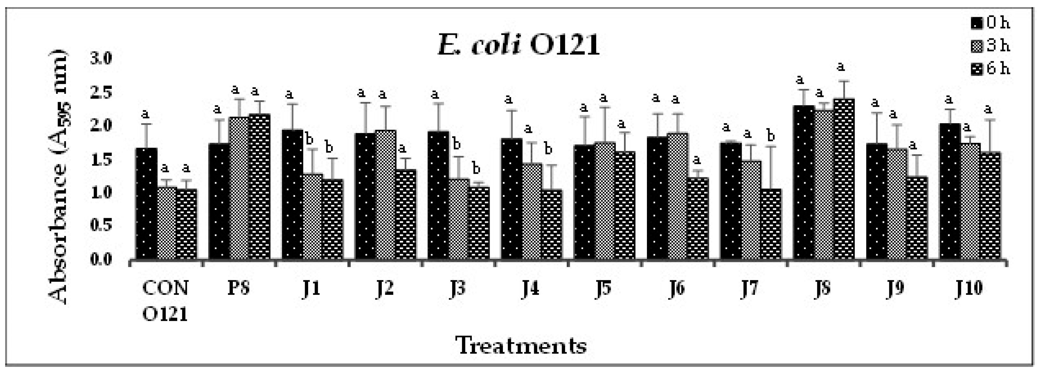 Preprints 77440 g01e