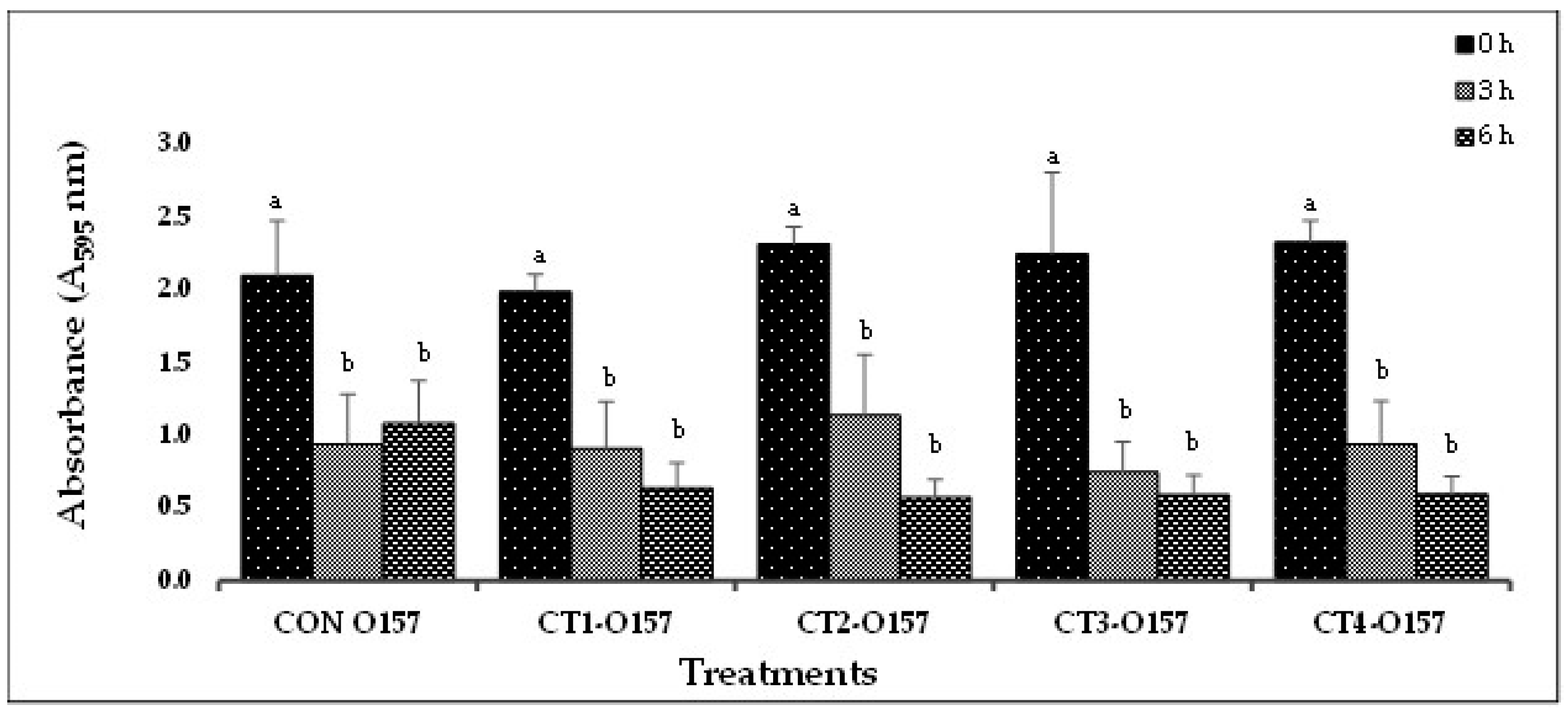 Preprints 77440 g02a