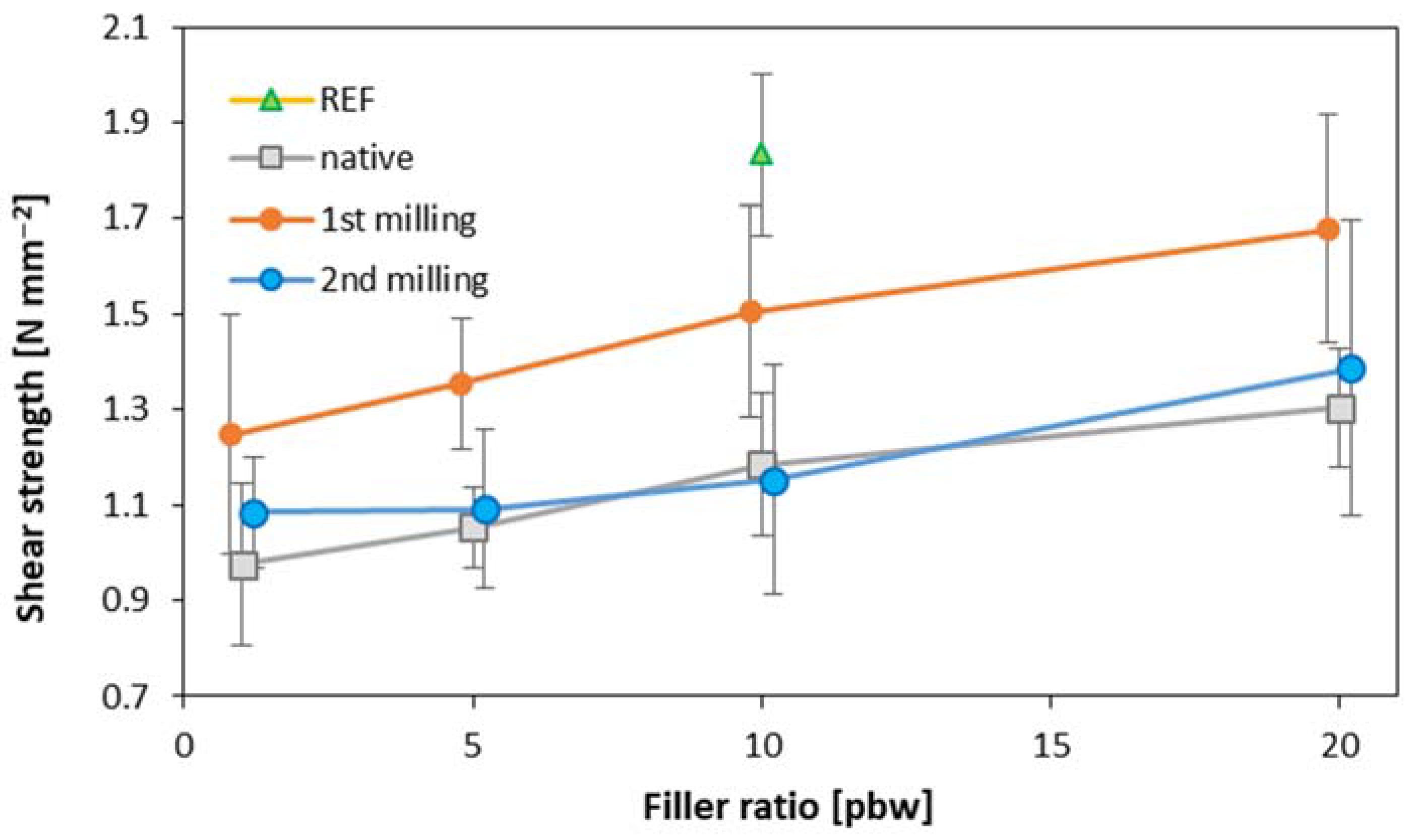 Preprints 89197 g002