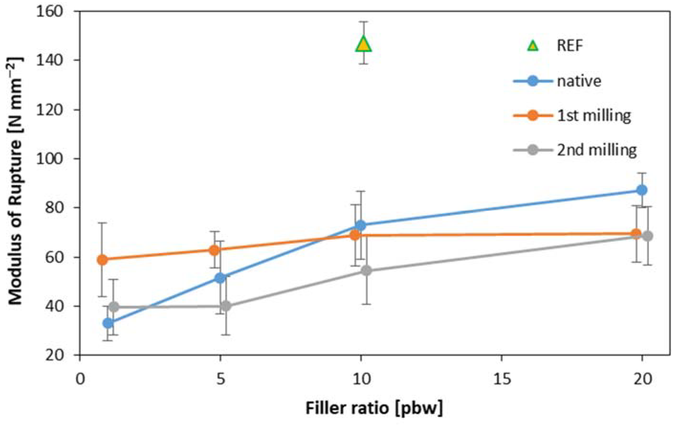 Preprints 89197 g003