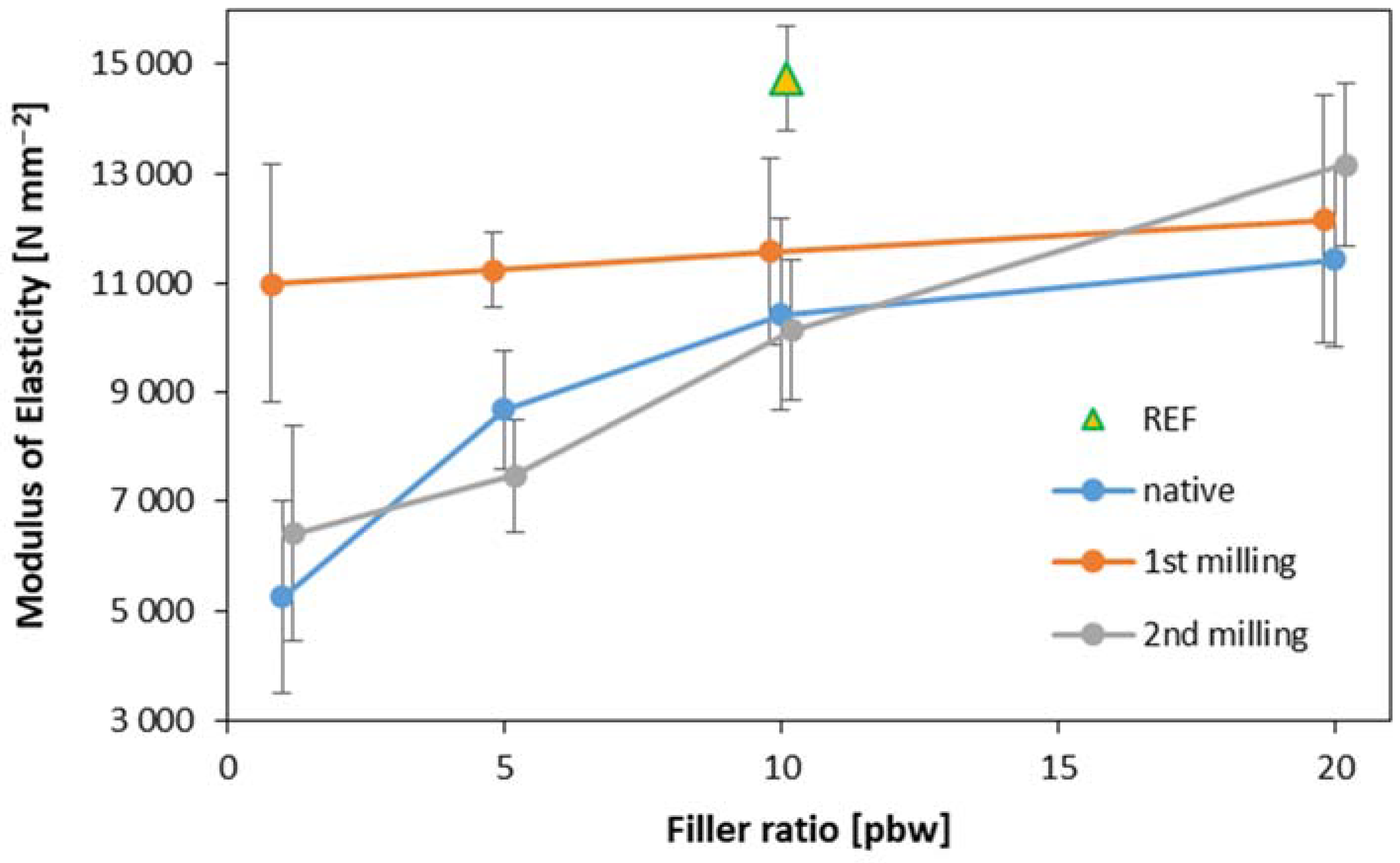 Preprints 89197 g004