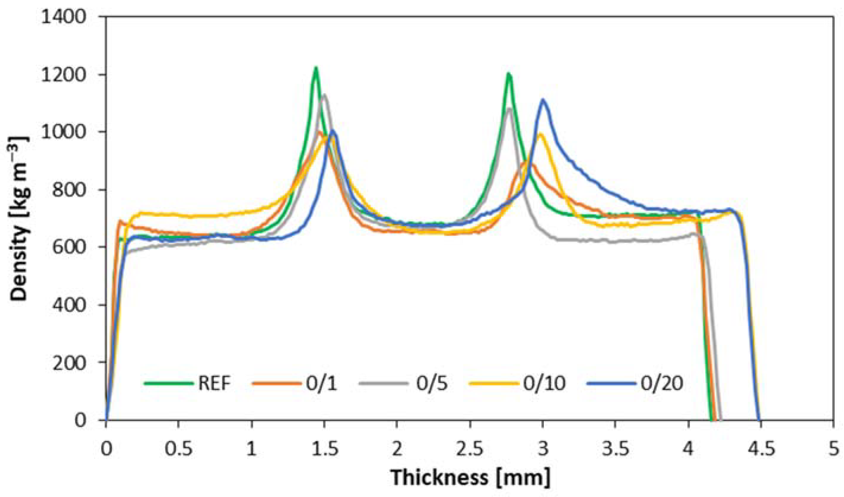 Preprints 89197 g007