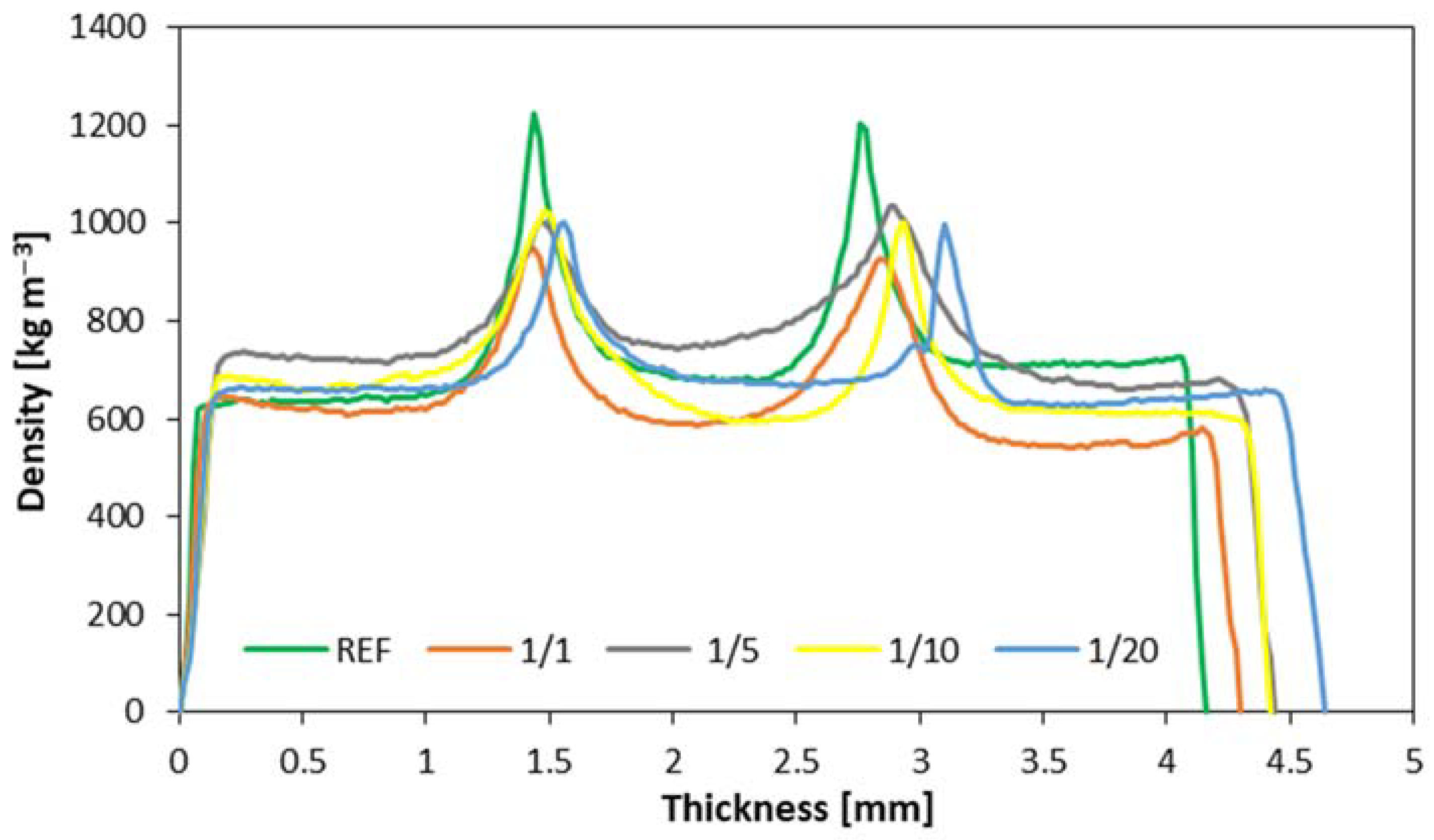 Preprints 89197 g008