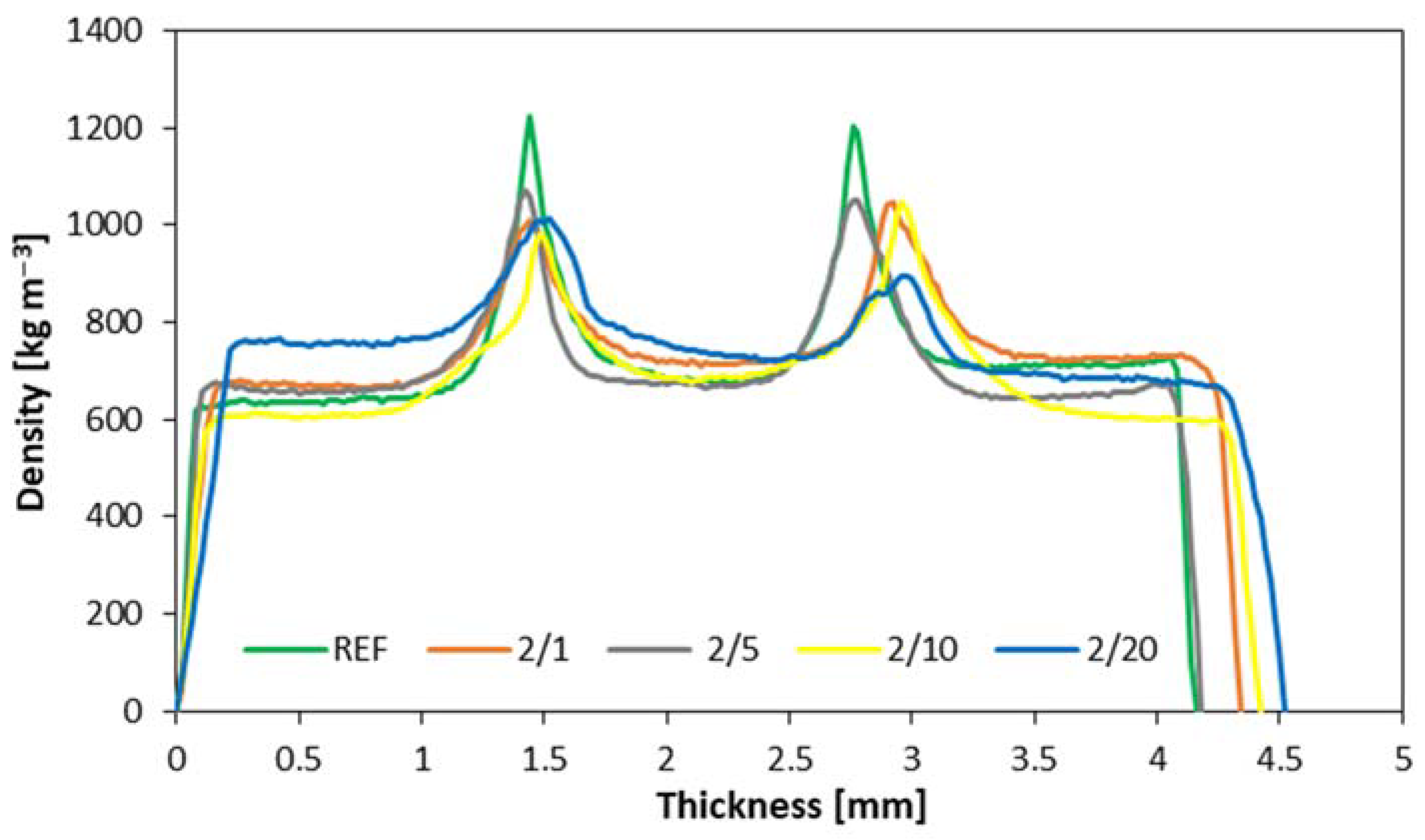 Preprints 89197 g009