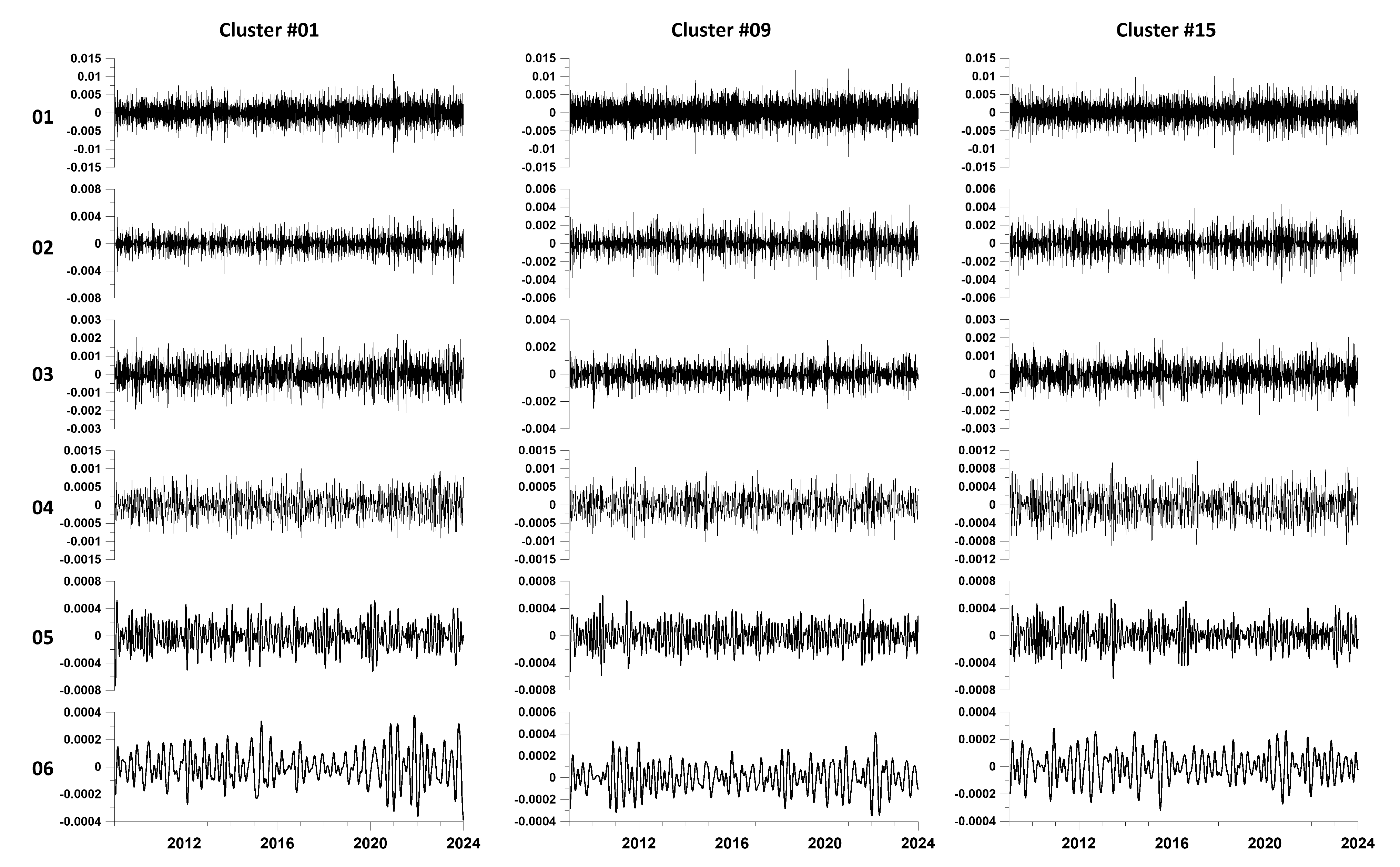 Preprints 113295 g003