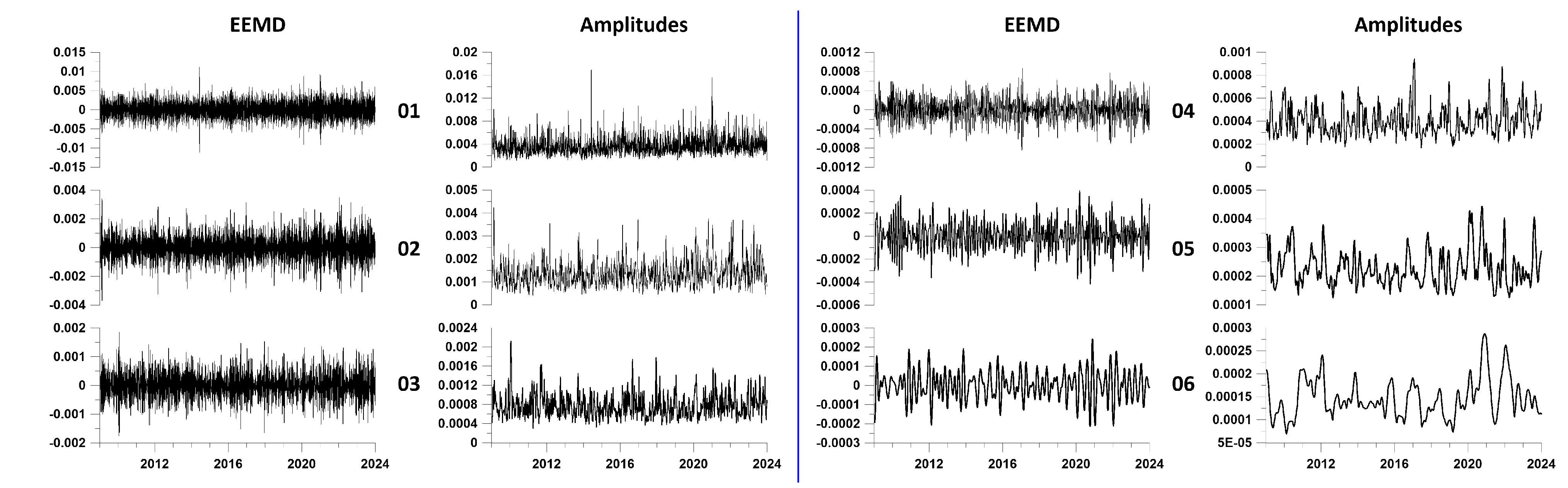 Preprints 113295 g004