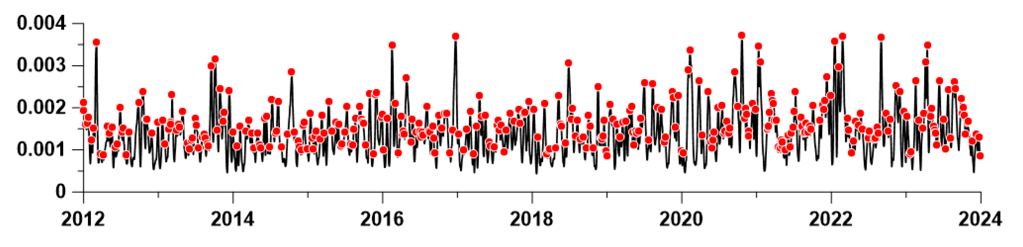 Preprints 113295 g007