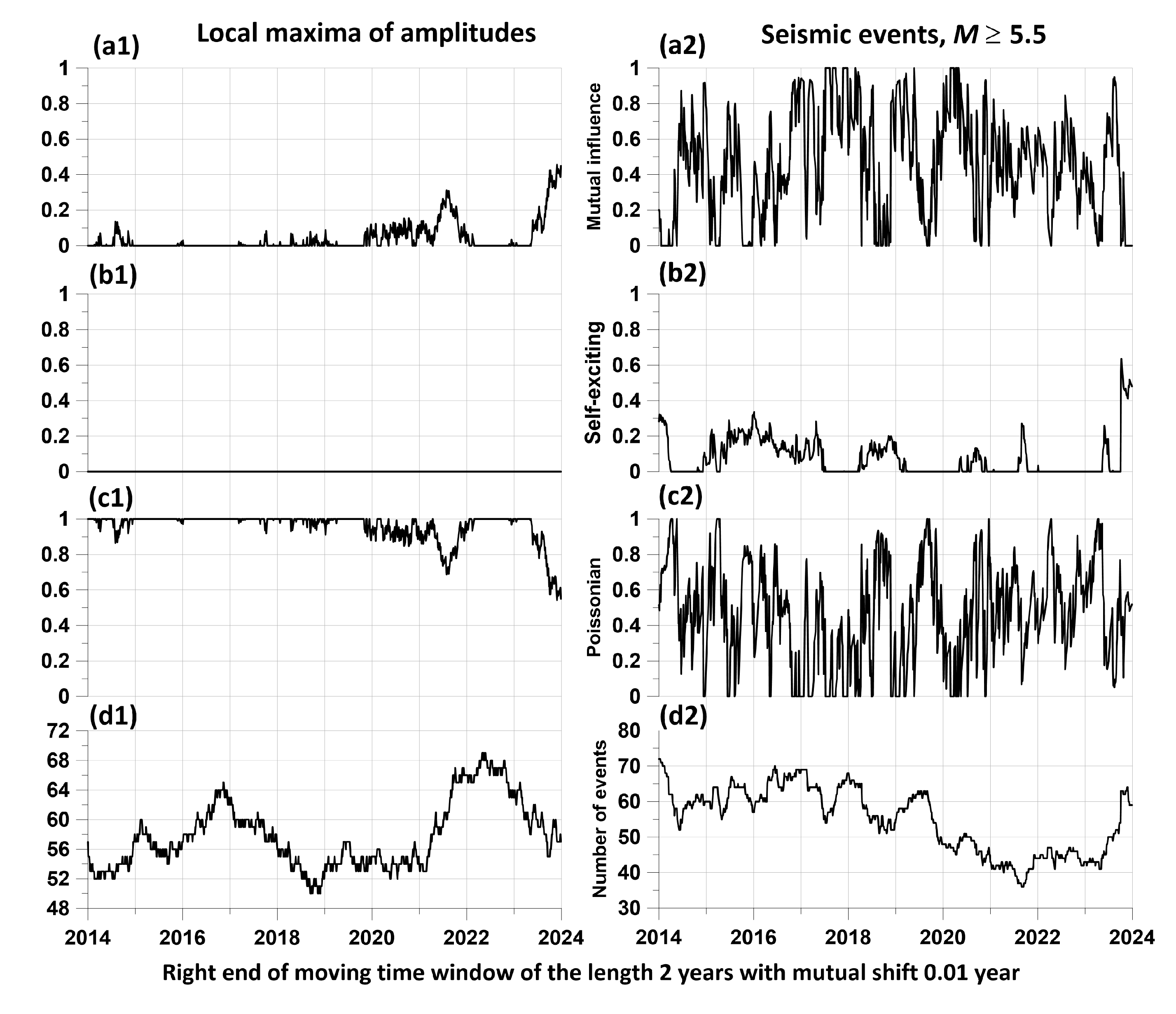 Preprints 113295 g008