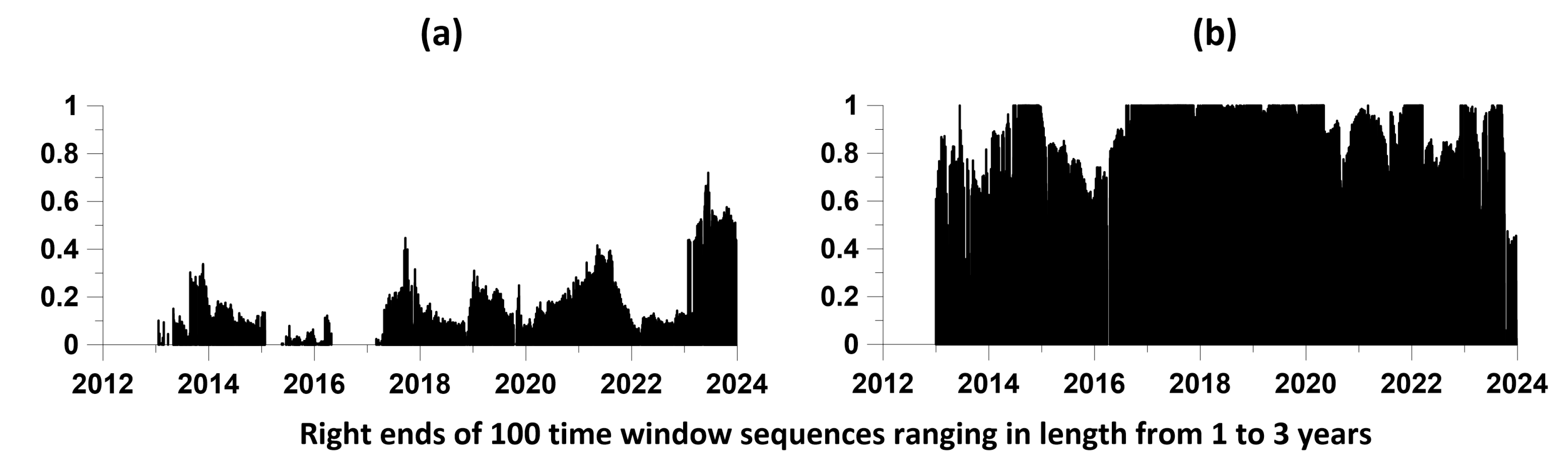 Preprints 113295 g009