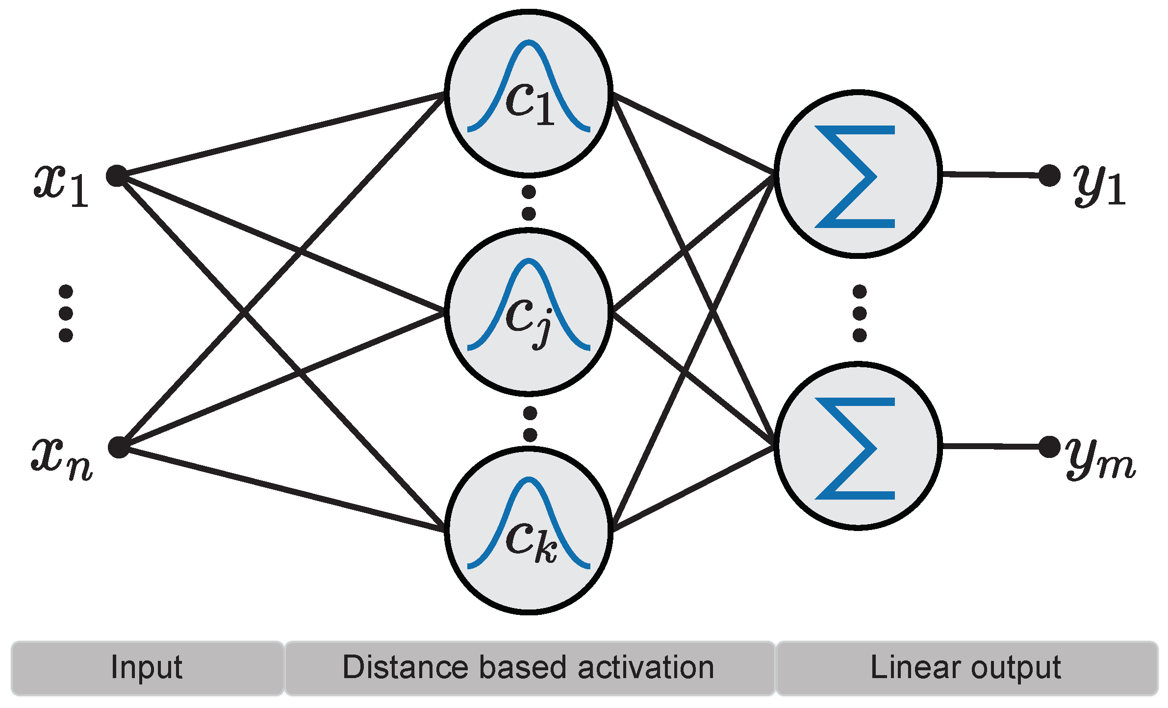 Preprints 99242 g001