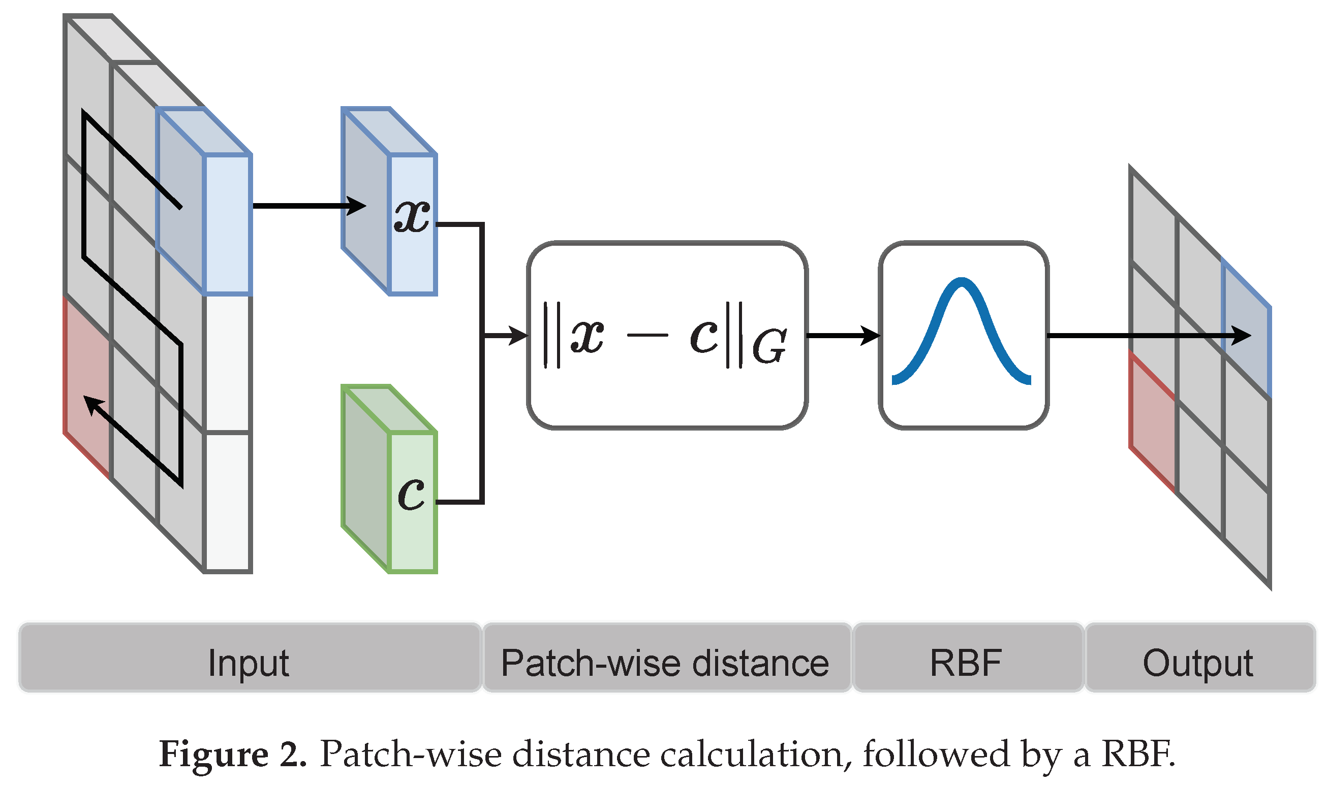 Preprints 99242 g002