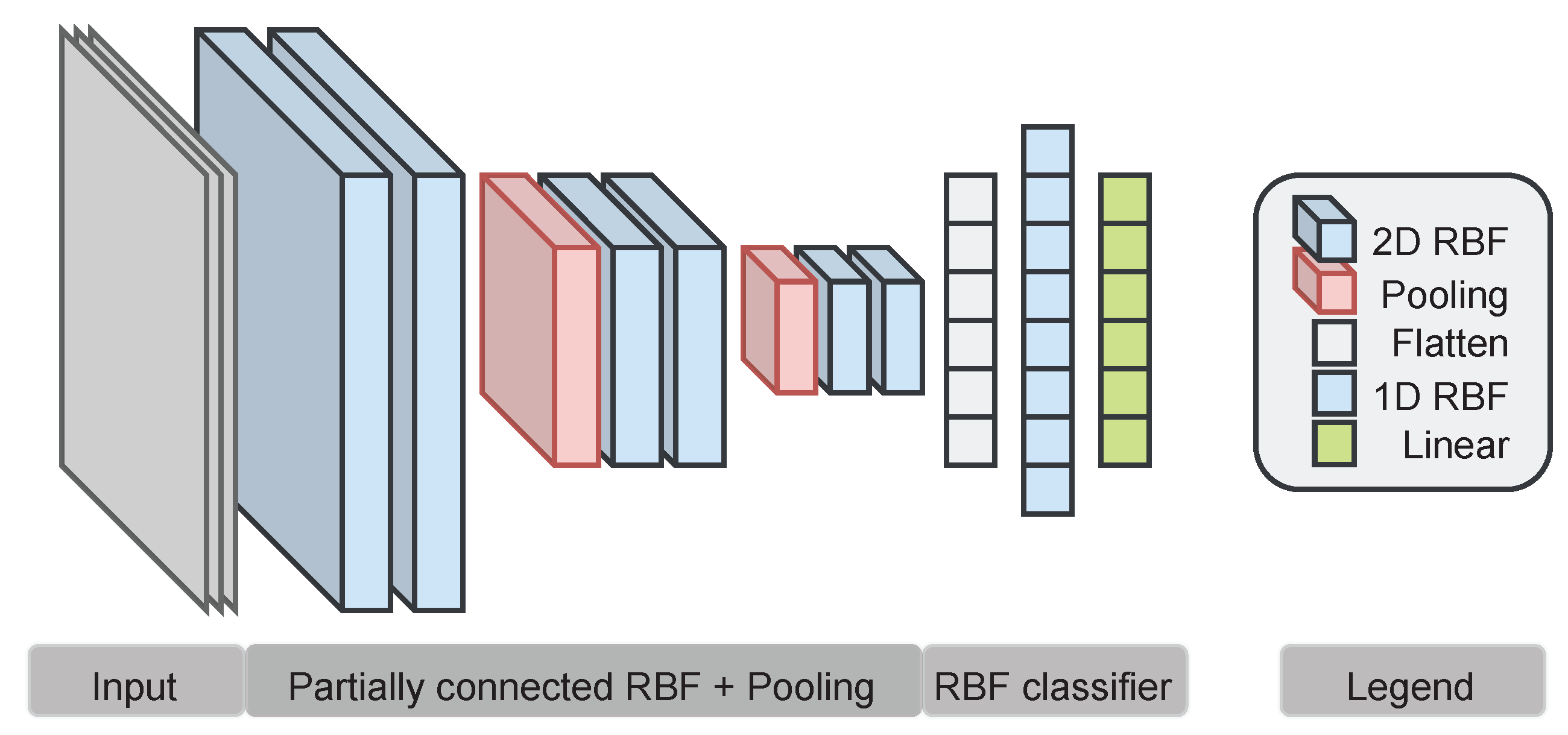 Preprints 99242 g003